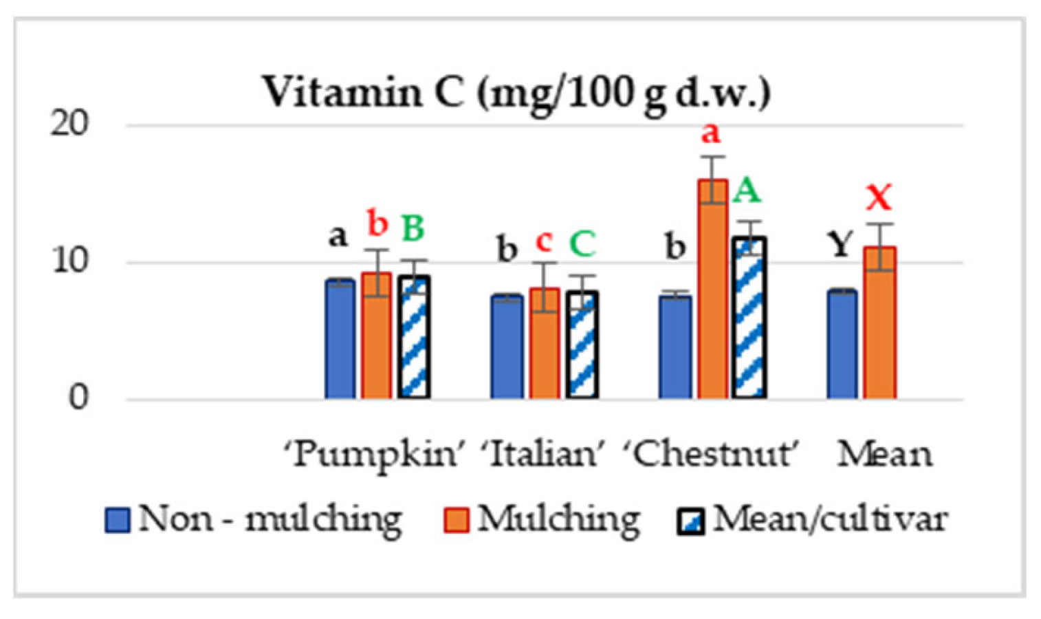 Horticulturae 08 00271 g005