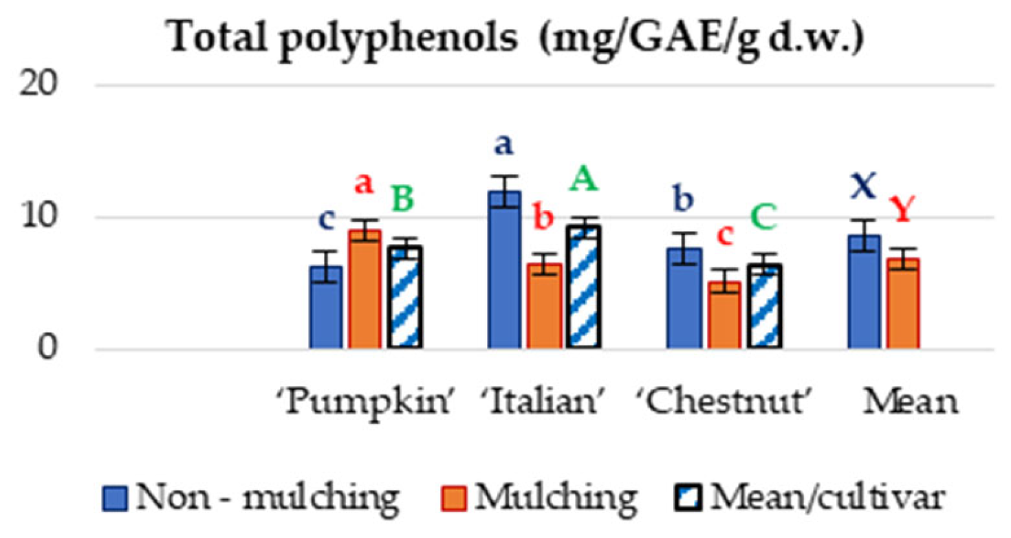 Horticulturae 08 00271 g006
