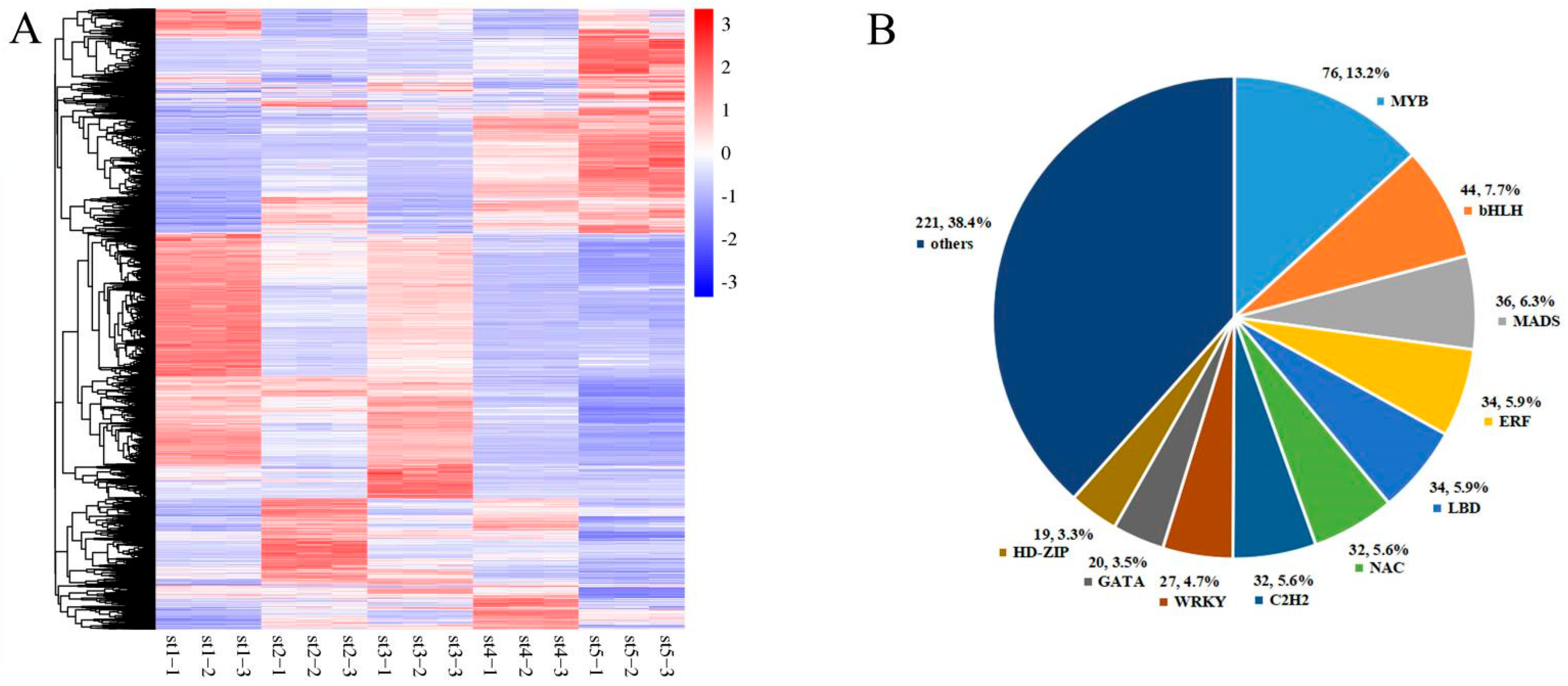Horticulturae 08 00284 g002