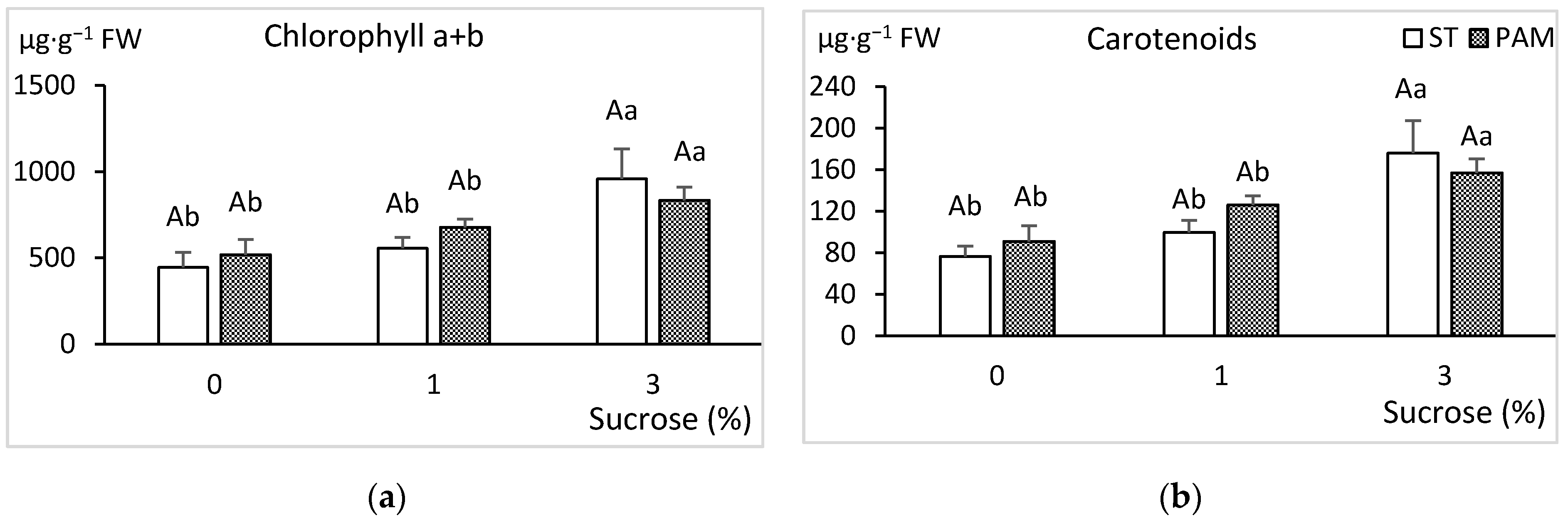 Horticulturae 08 00286 g007