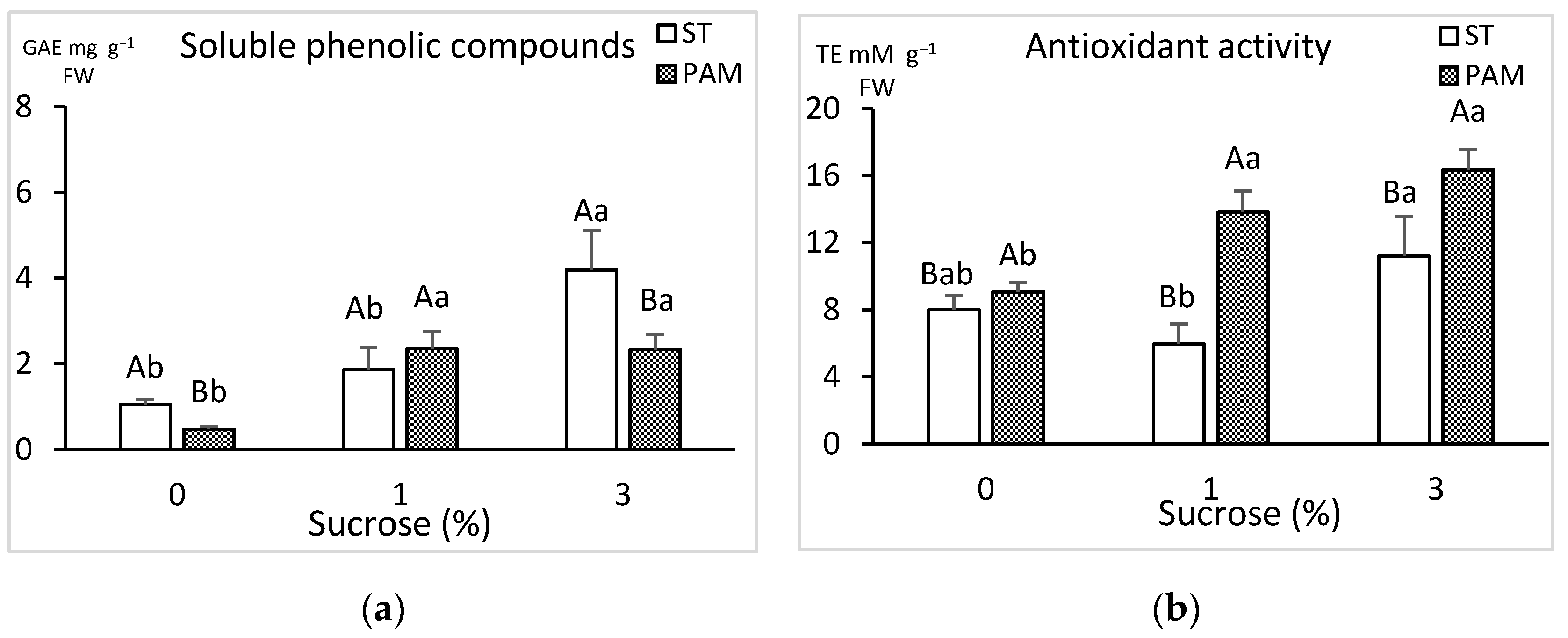Horticulturae 08 00286 g009