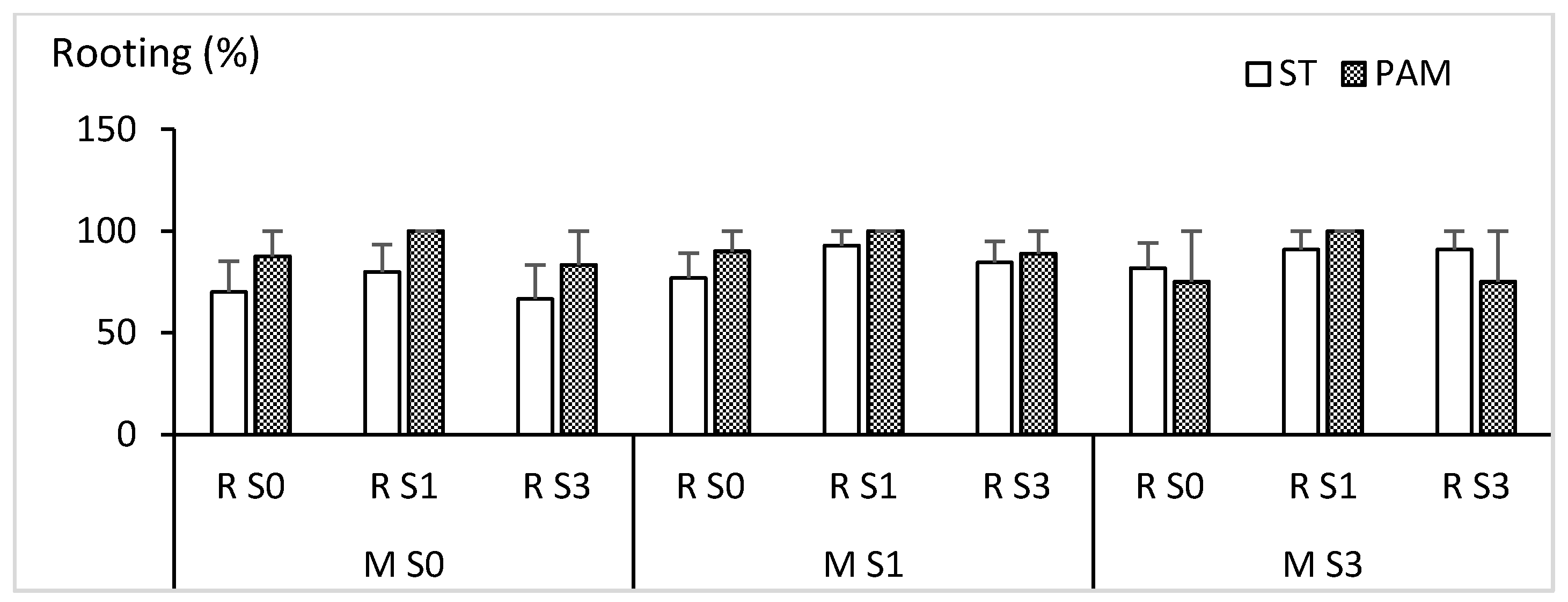 Horticulturae 08 00286 g012
