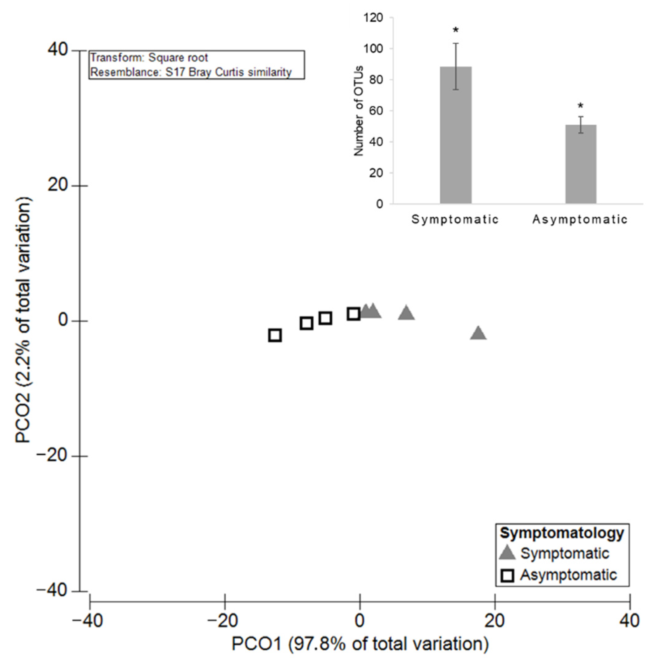 Horticulturae 08 00288 g002