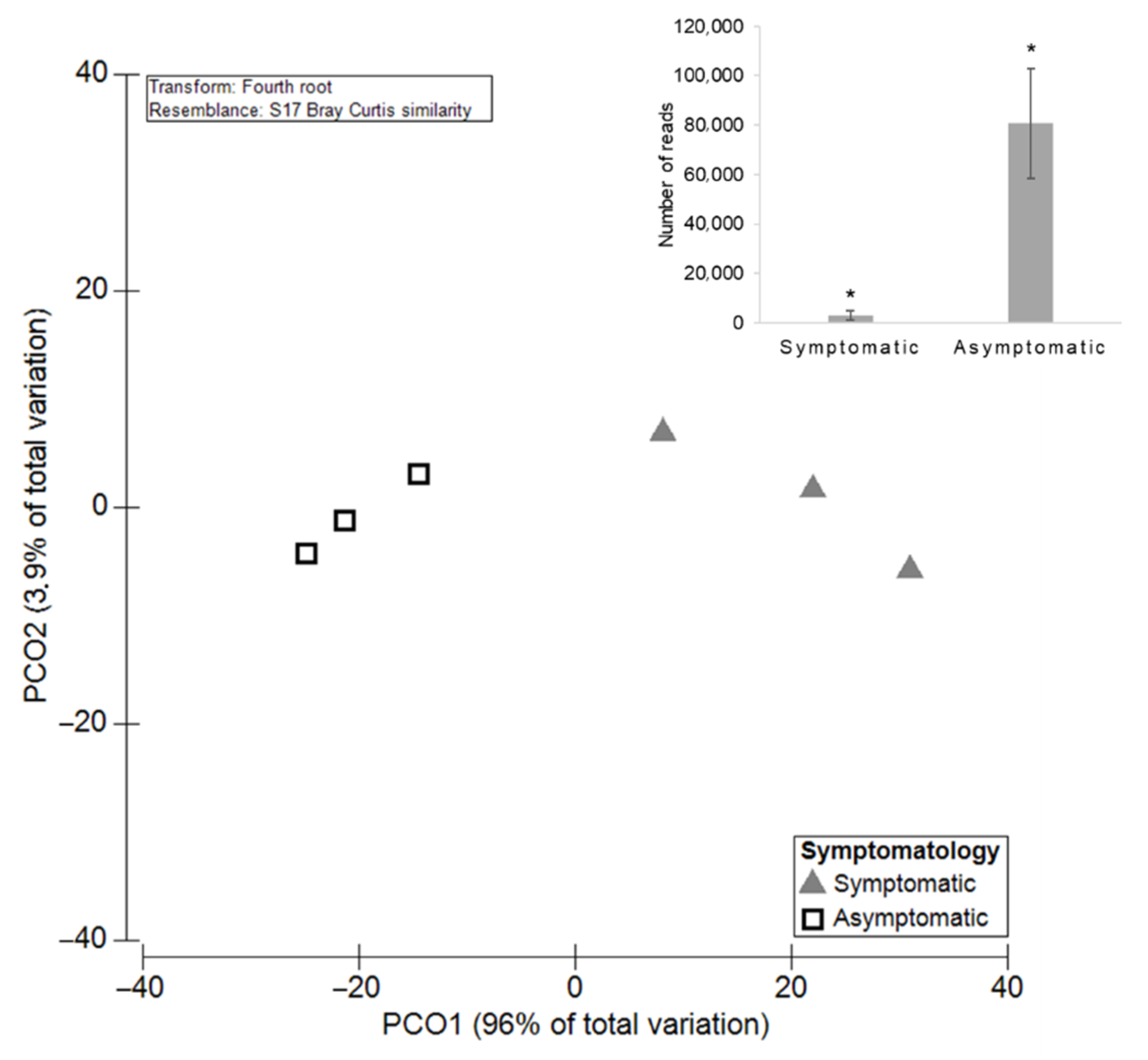 Horticulturae 08 00288 g004