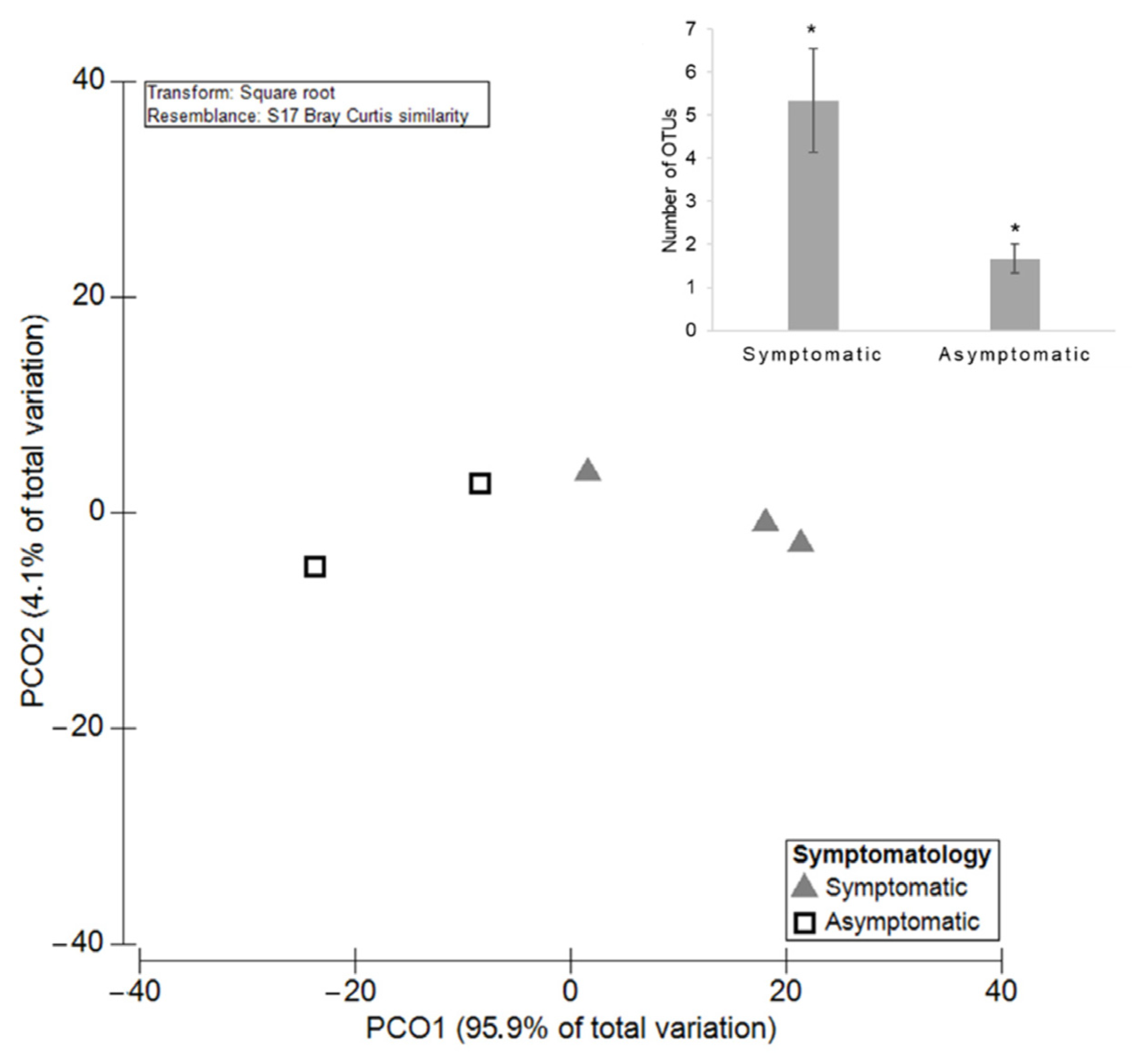 Horticulturae 08 00288 g005