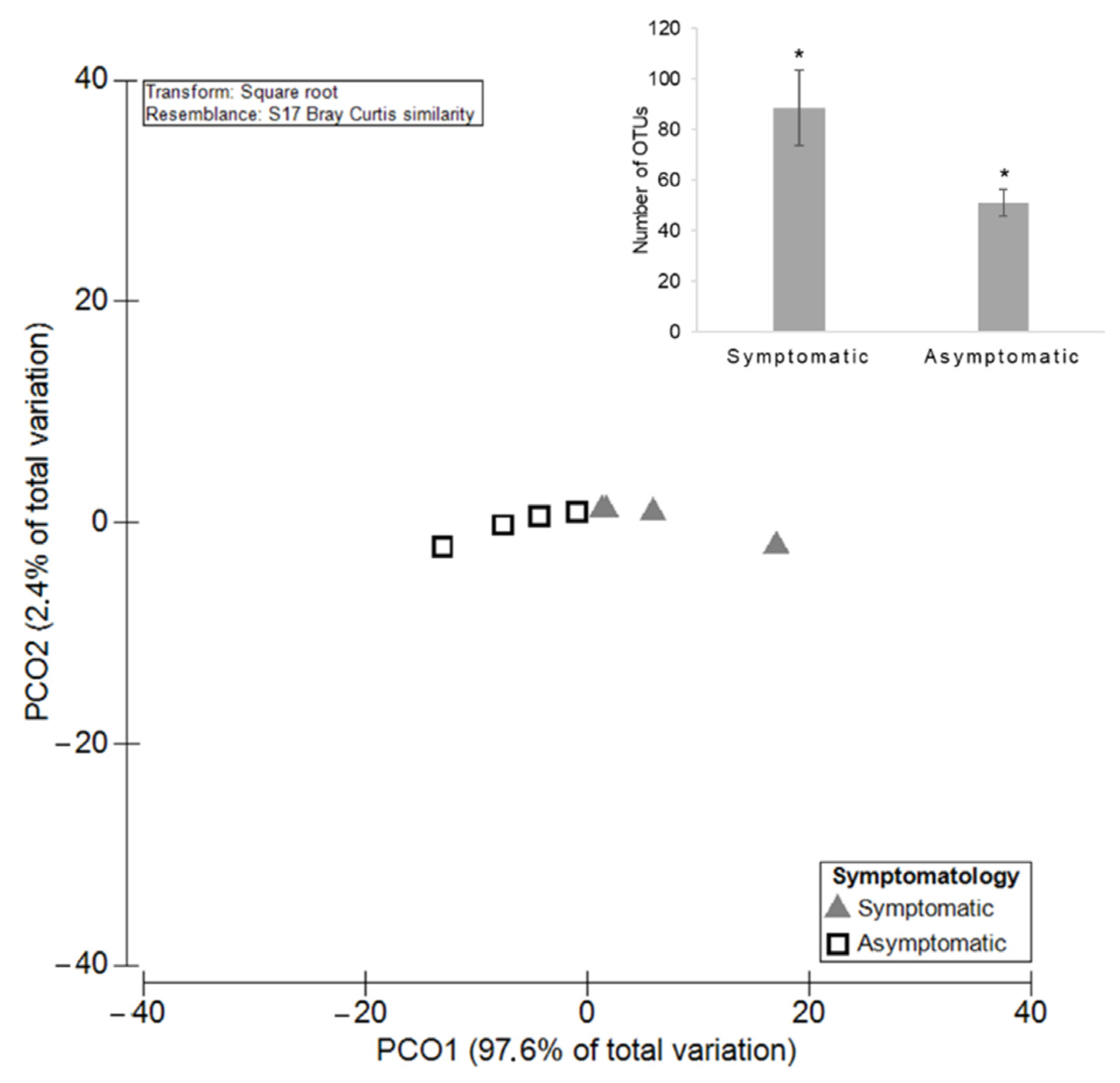 Horticulturae 08 00288 g007