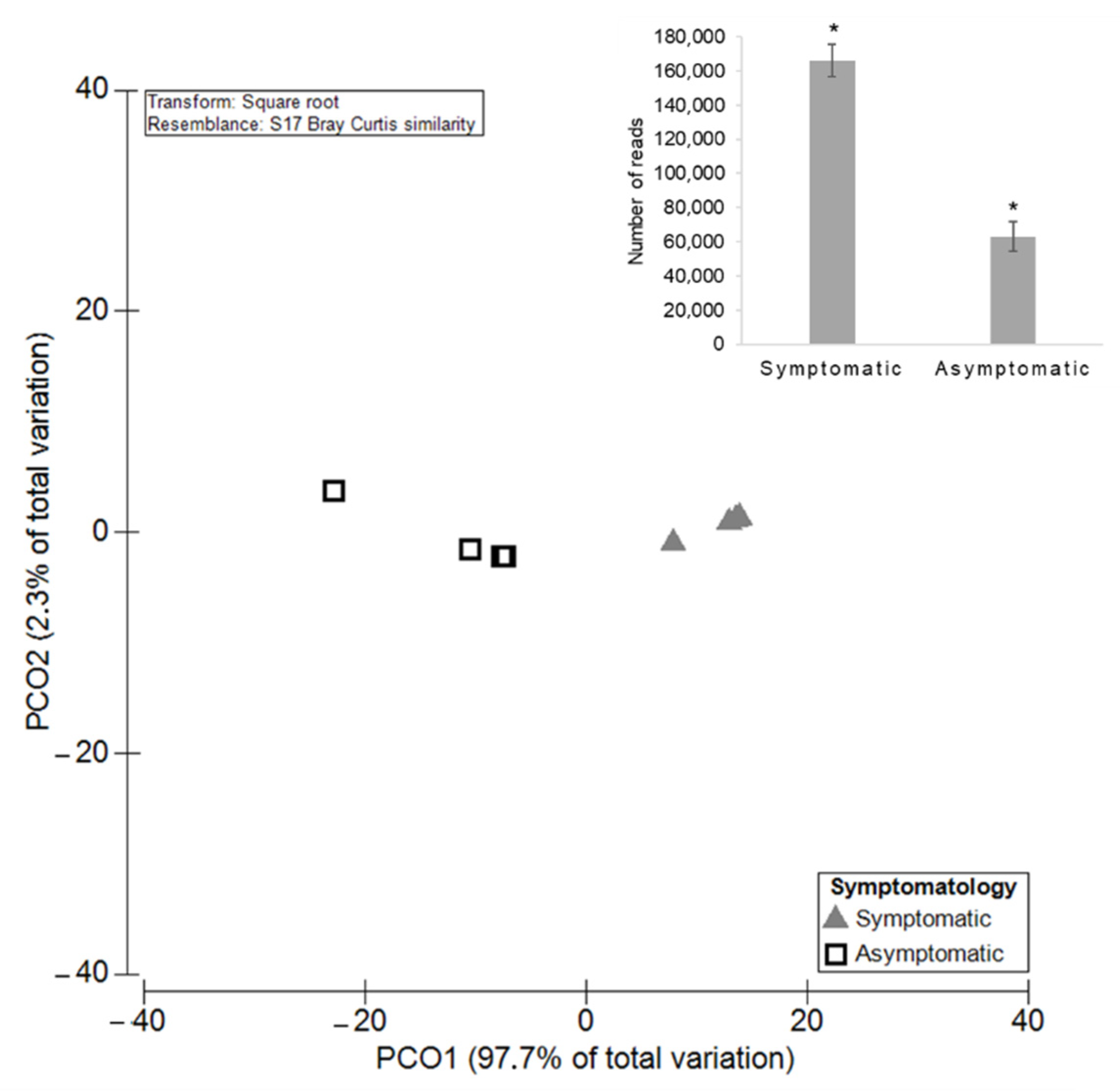 Horticulturae 08 00288 g008