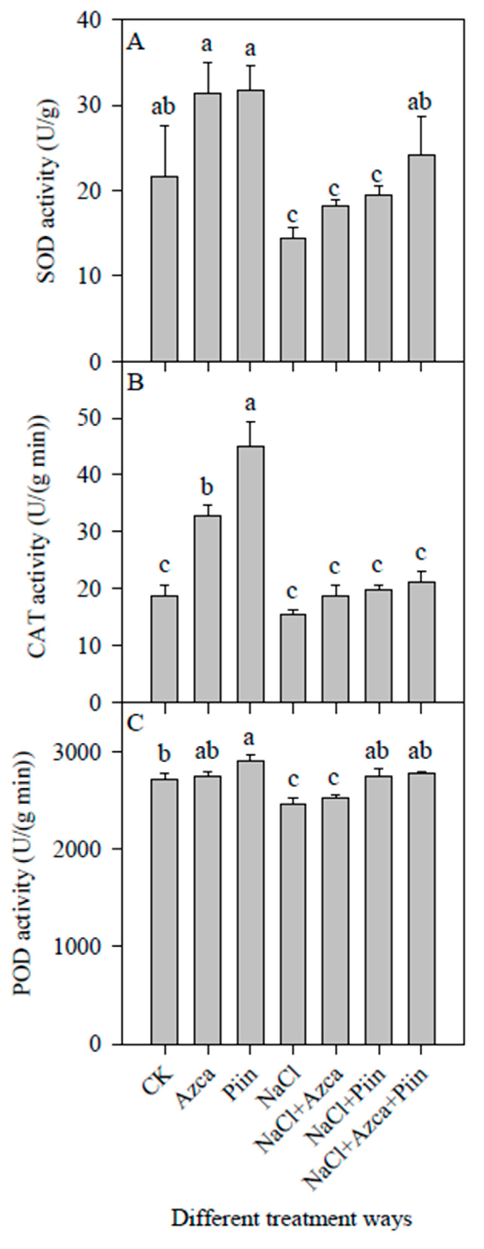 Horticulturae 08 00302 g006