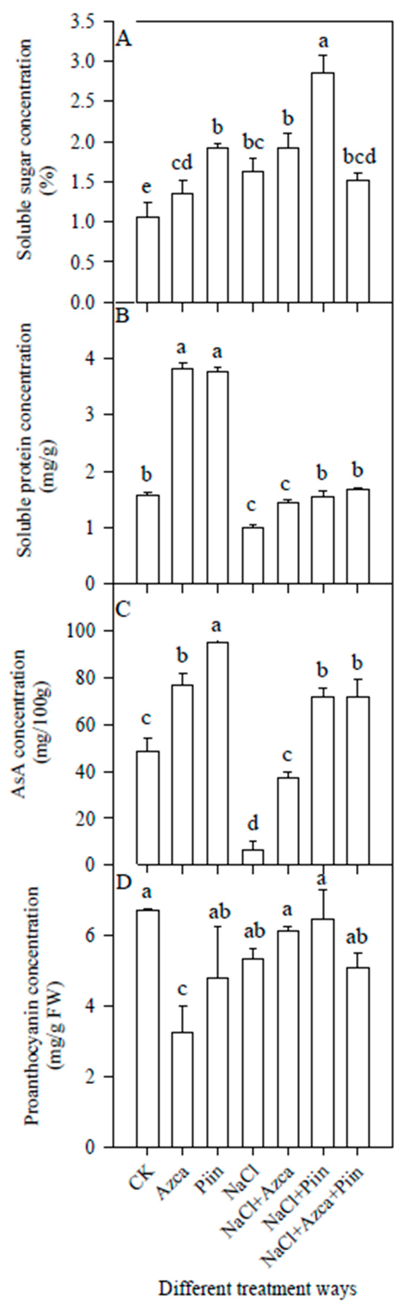 Horticulturae 08 00302 g010