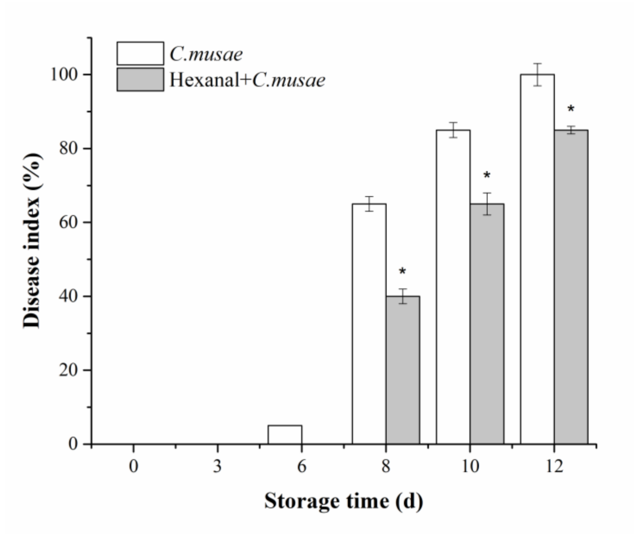 Horticulturae 08 00312 g001