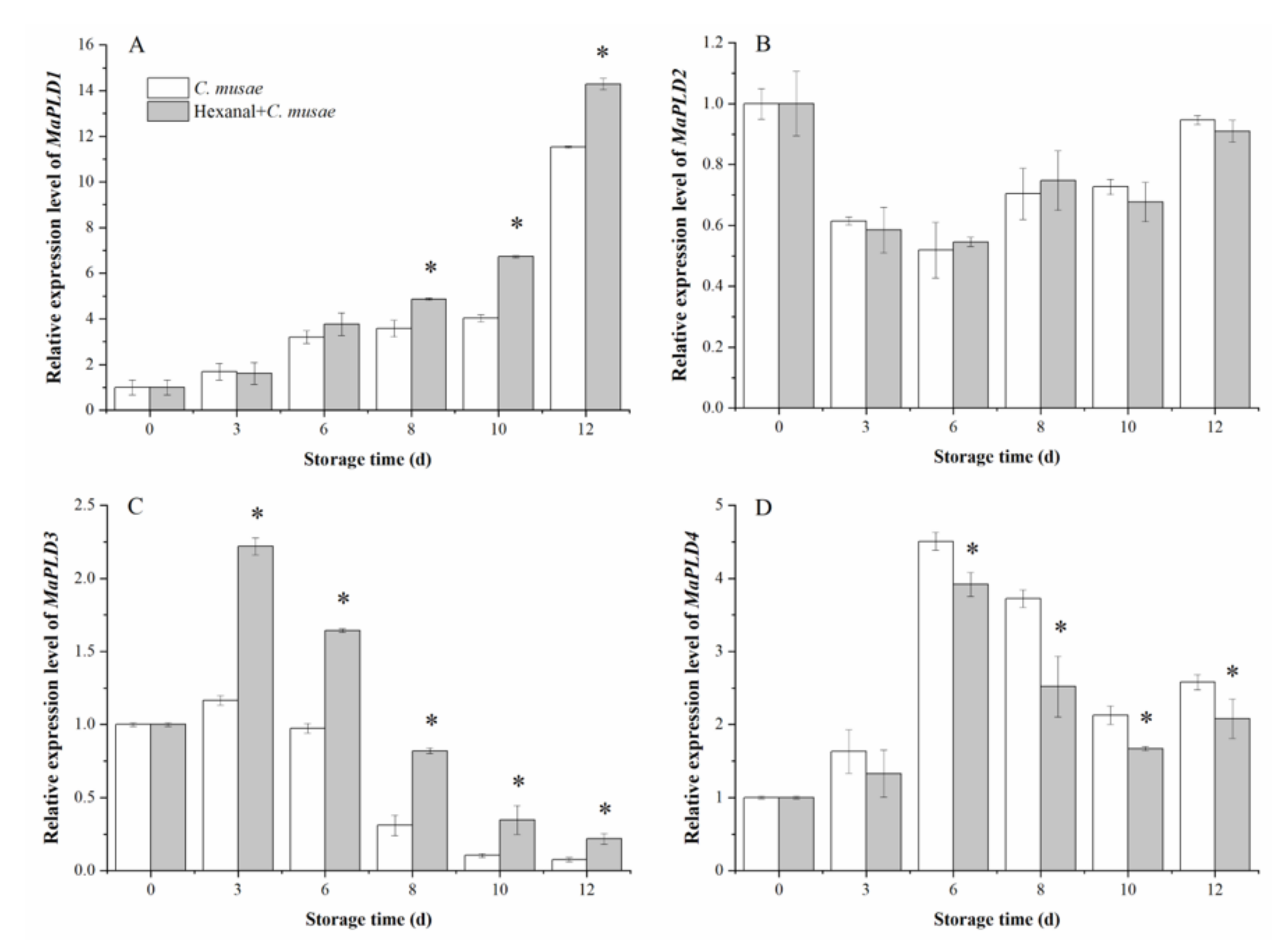 Horticulturae 08 00312 g004
