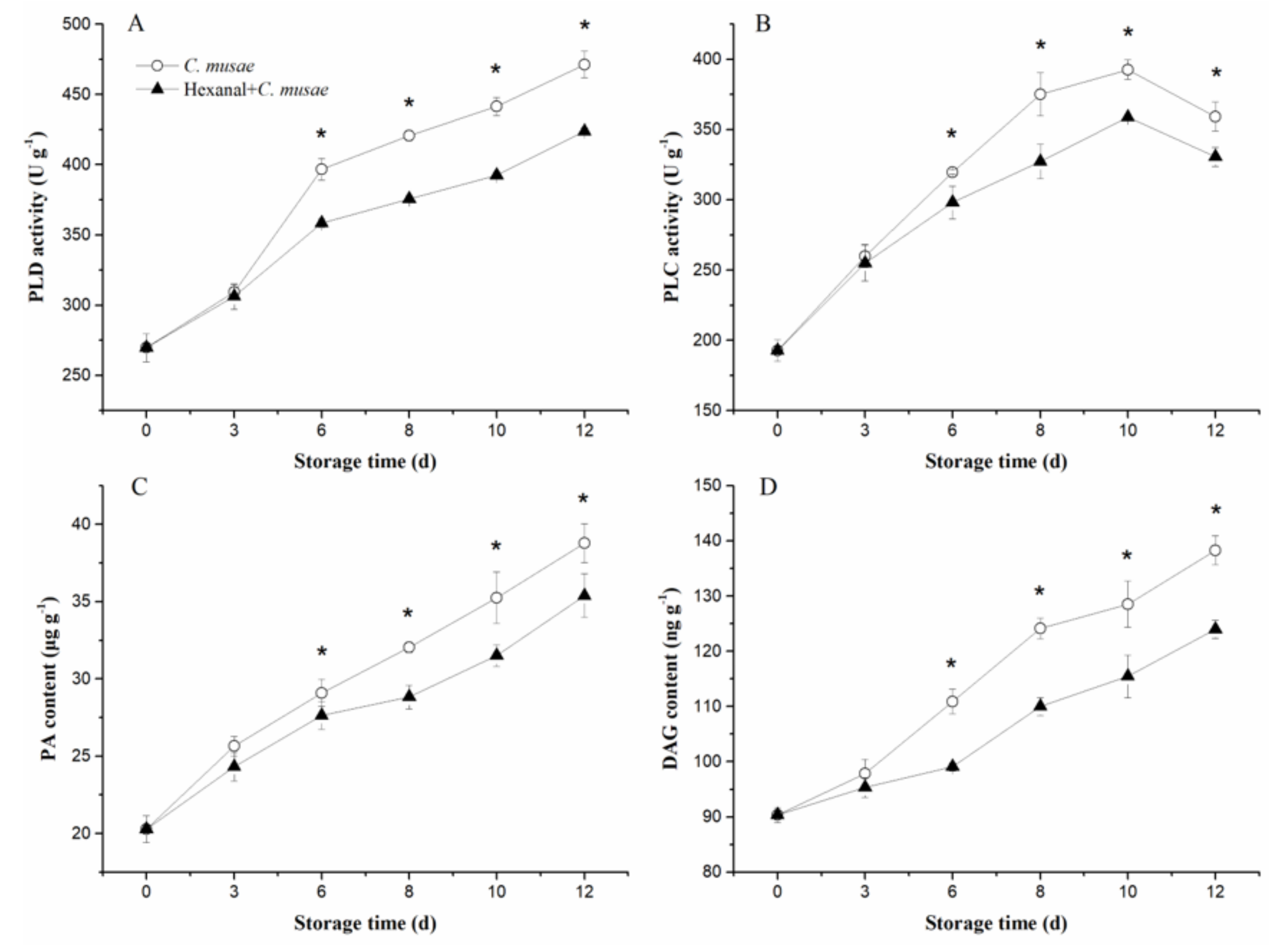 Horticulturae 08 00312 g005