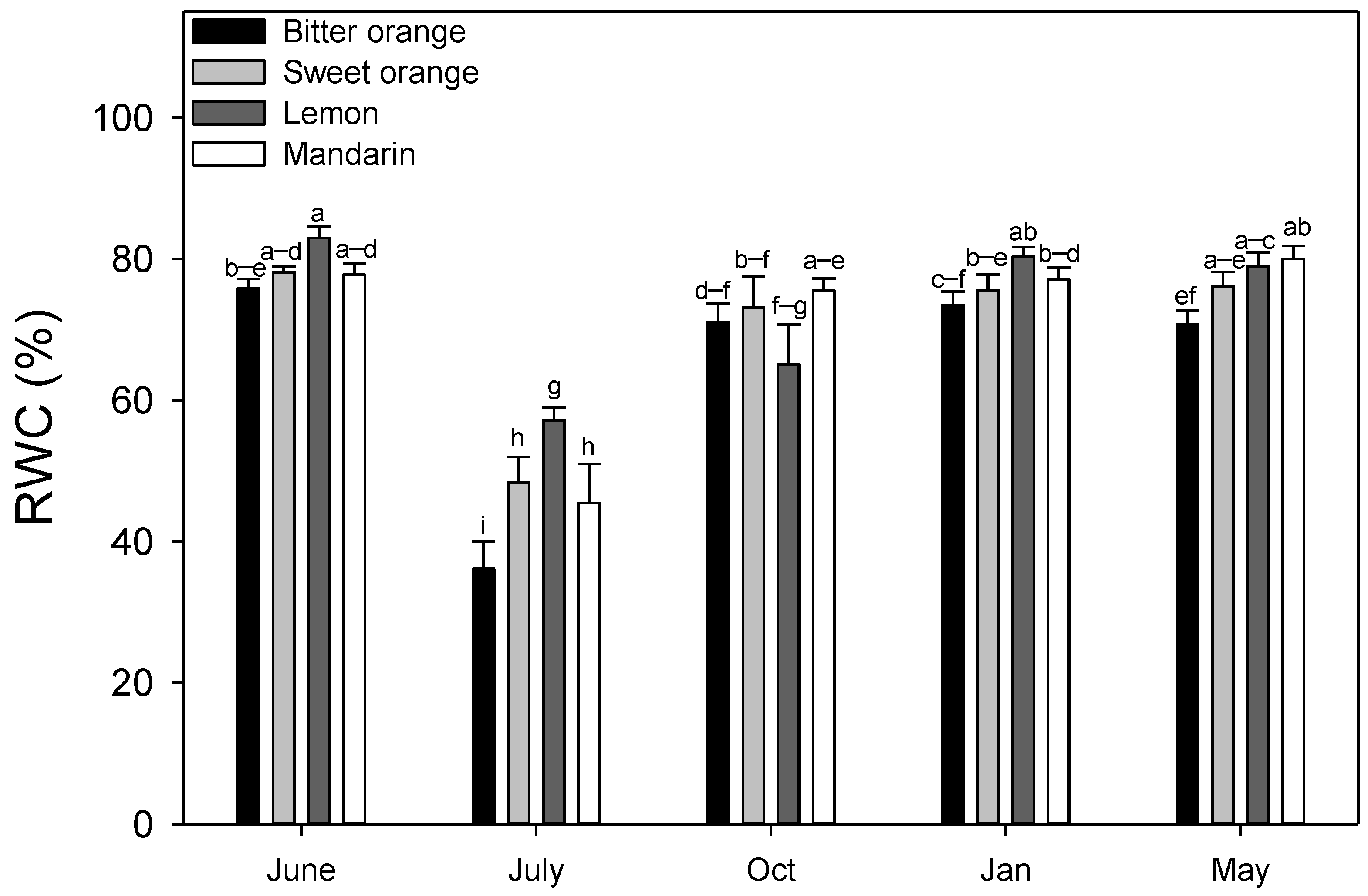 Horticulturae 08 00324 g002