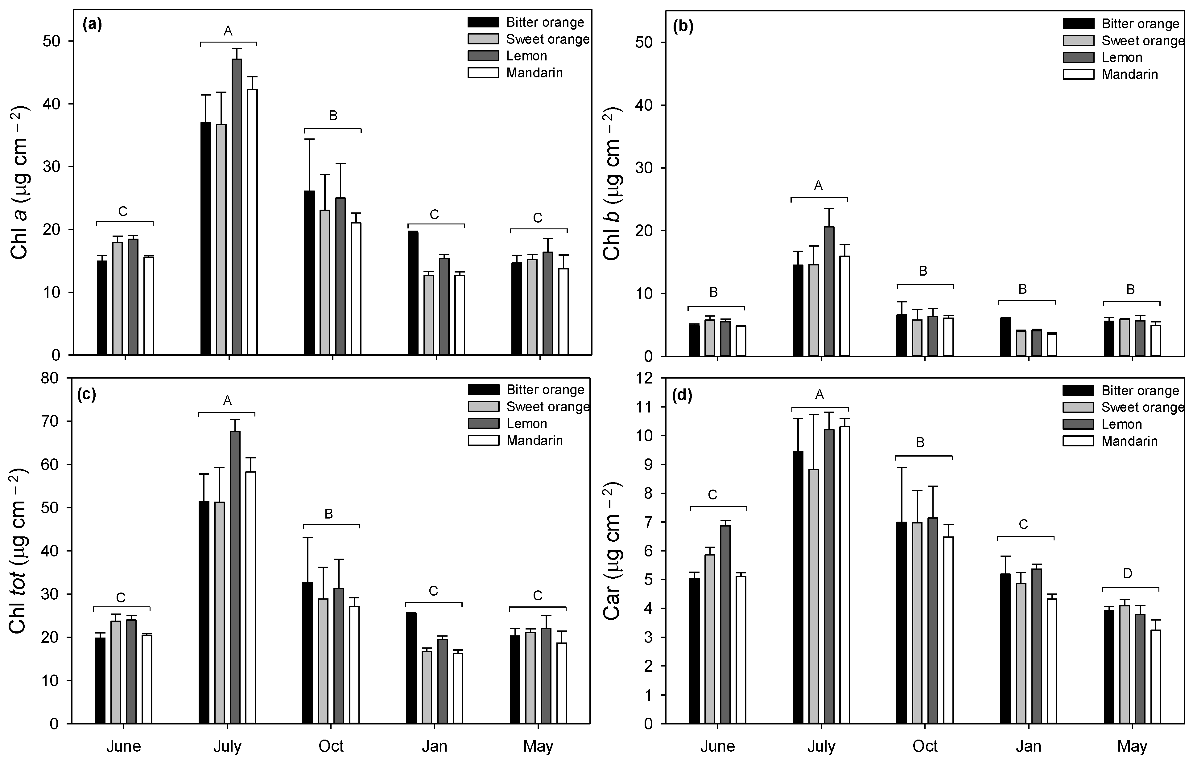Horticulturae 08 00324 g003