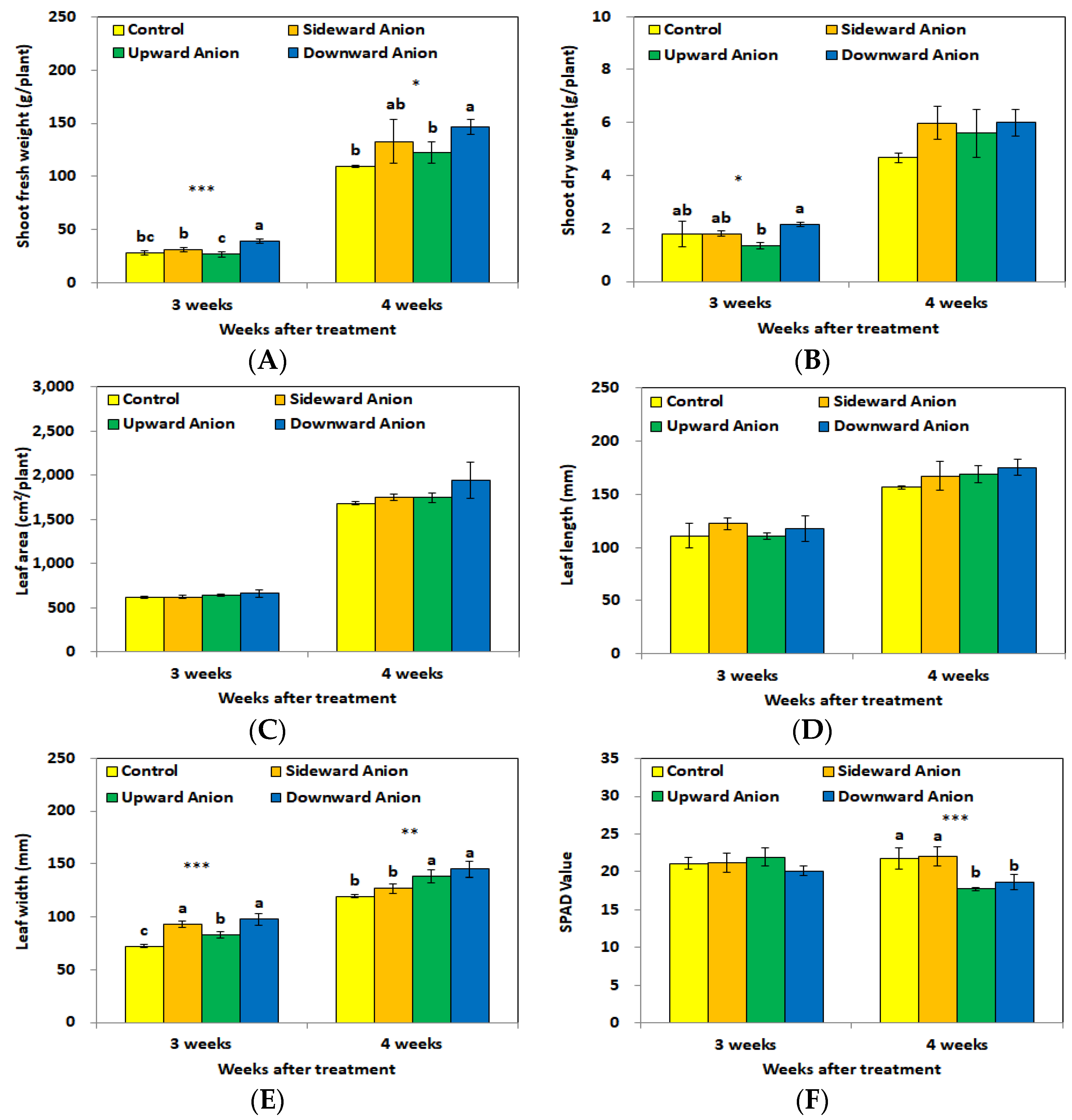 Horticulturae 08 00346 g003