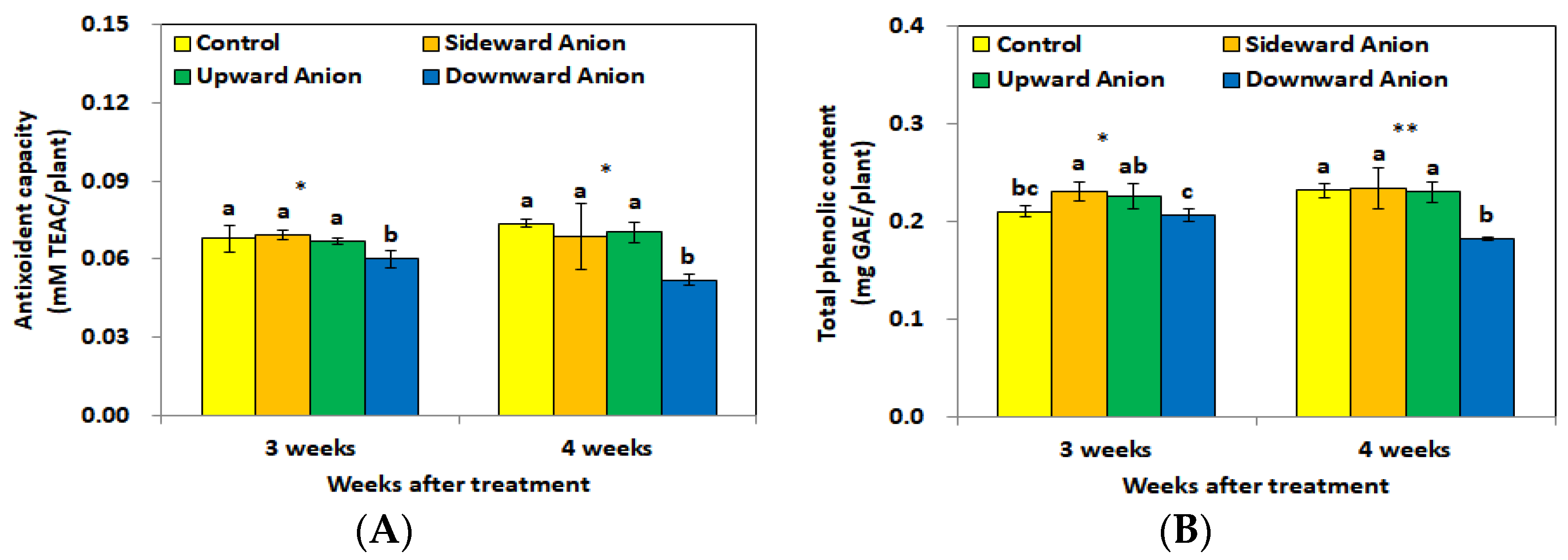 Horticulturae 08 00346 g004