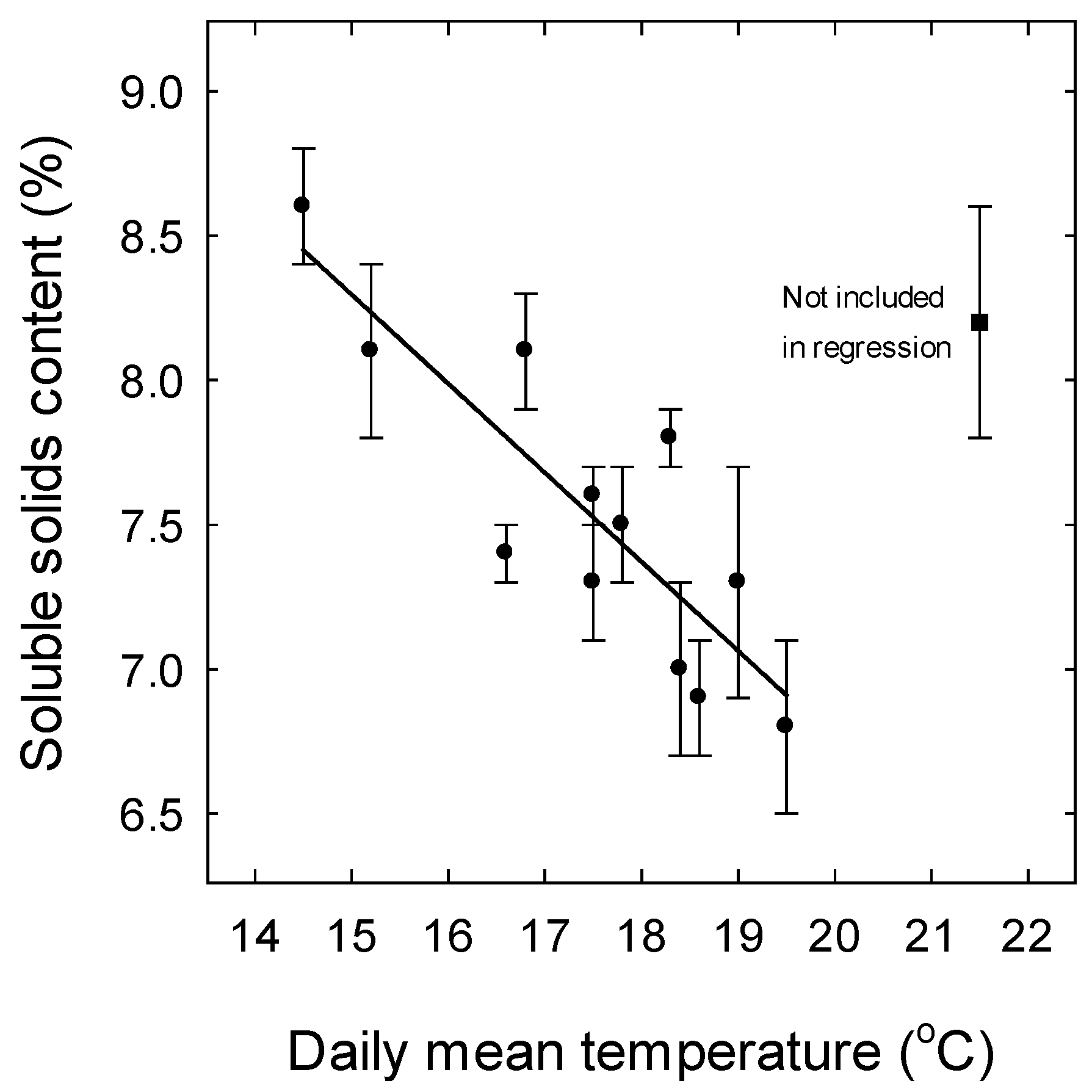 Horticulturae 08 00367 g003
