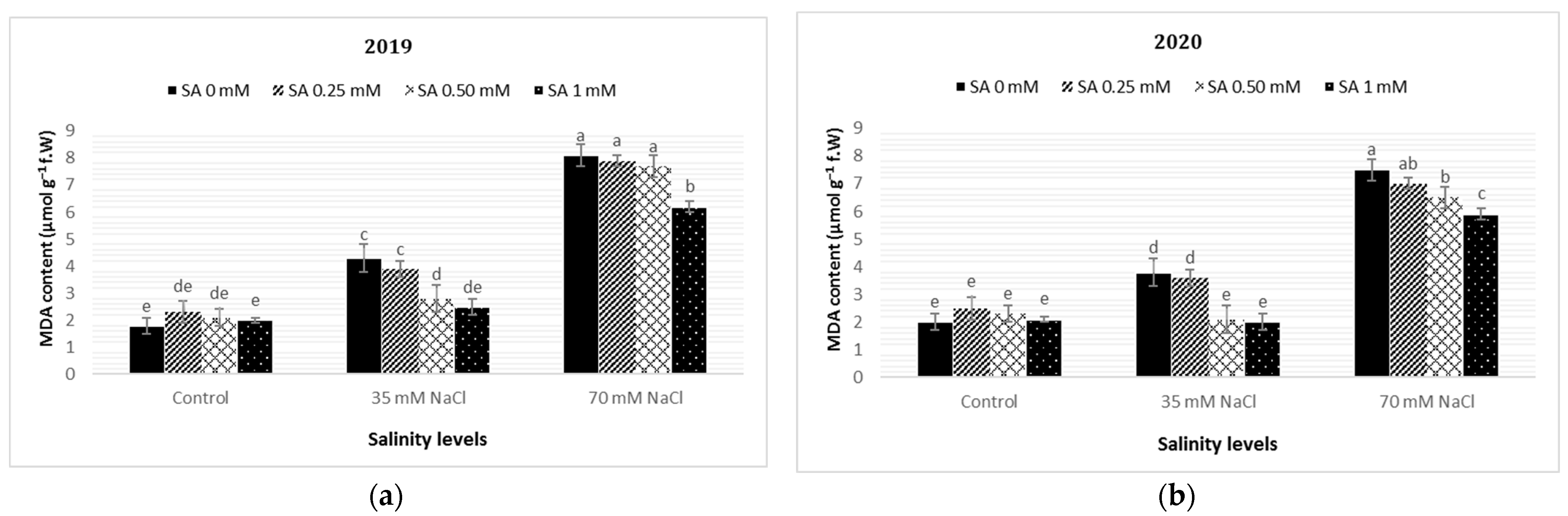 Horticulturae 08 00375 g003