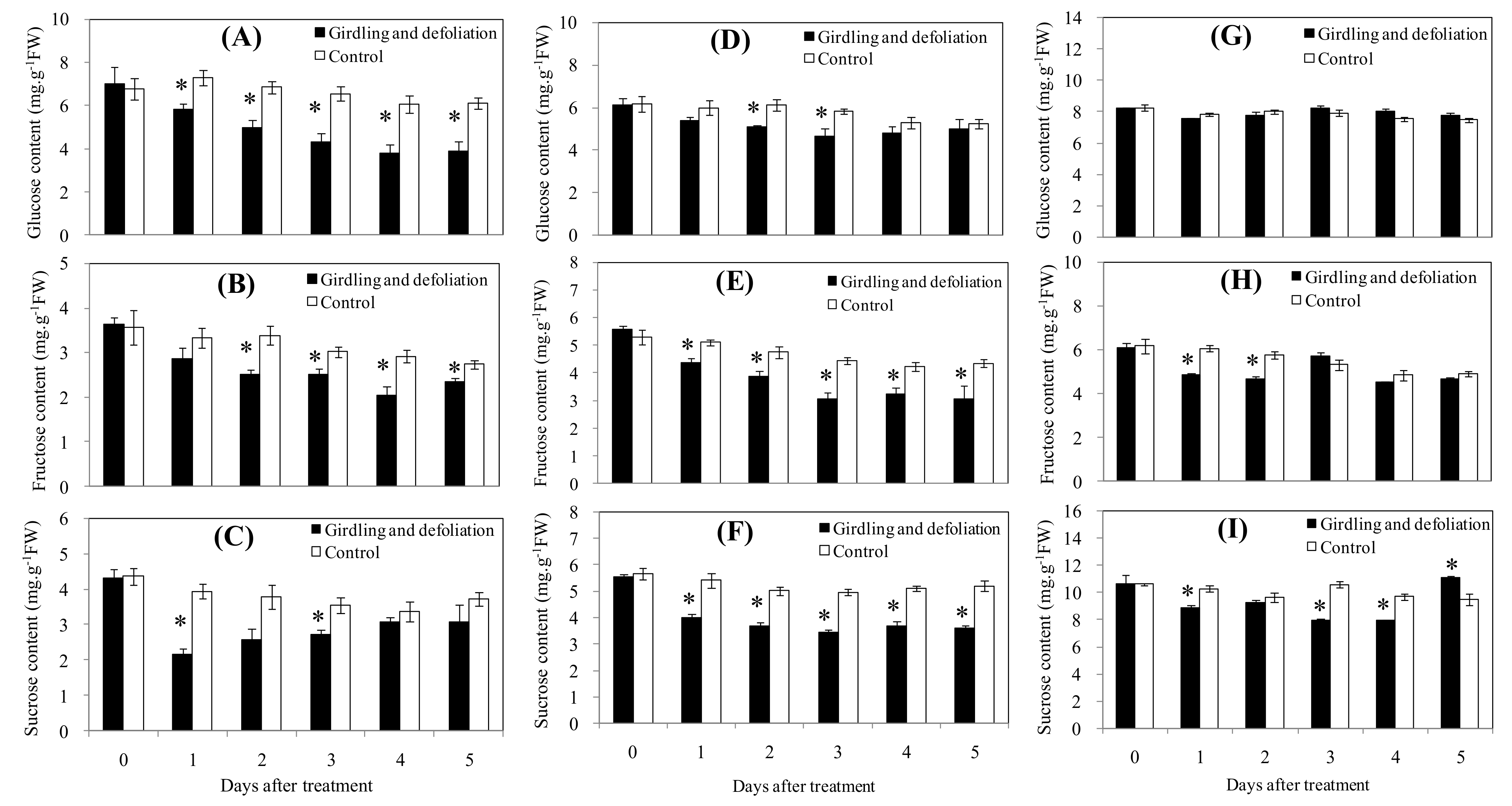 Horticulturae 08 00398 g002