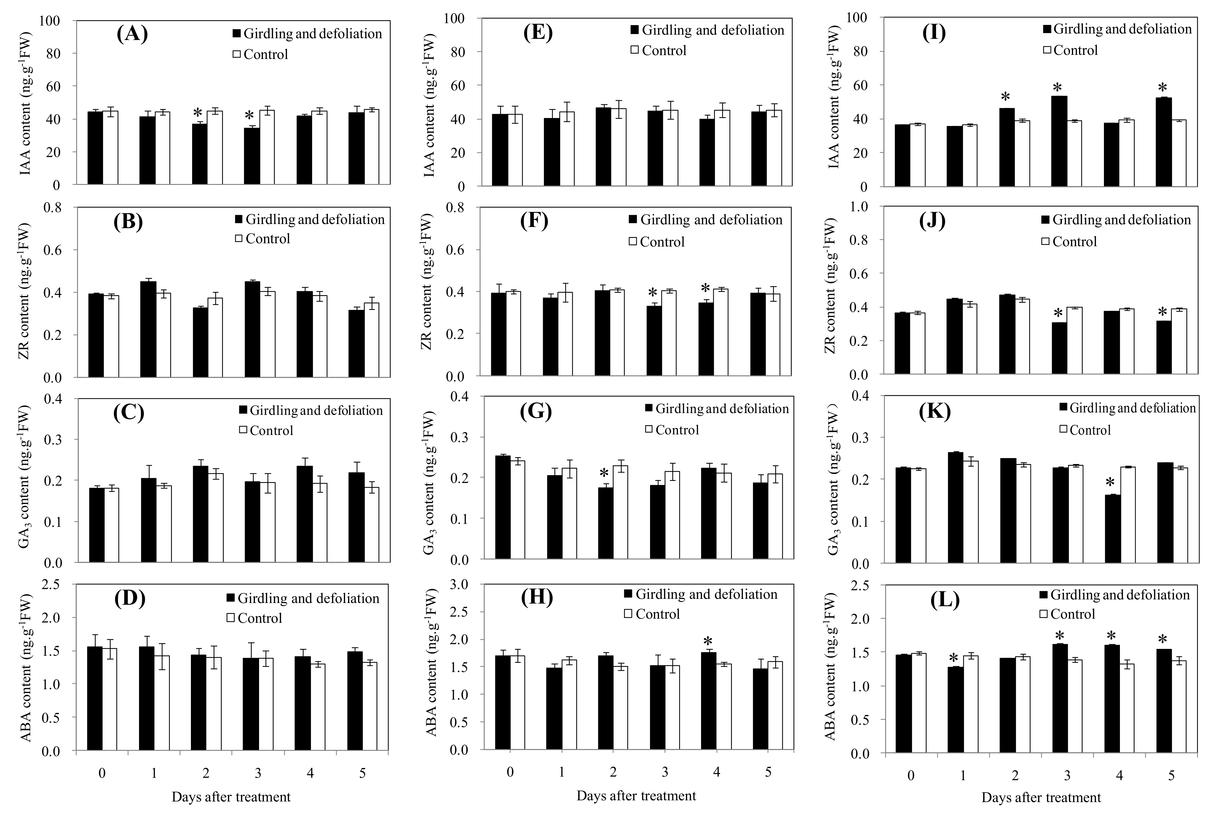 Horticulturae 08 00398 g003