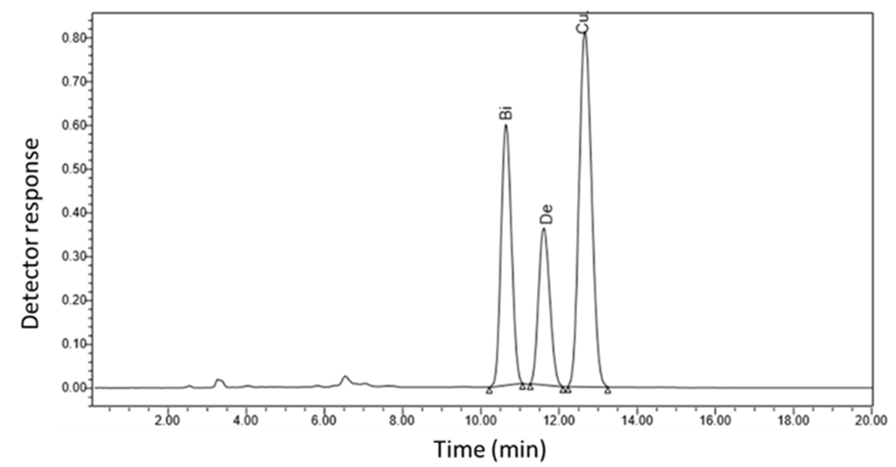 Horticulturae 08 00417 g001