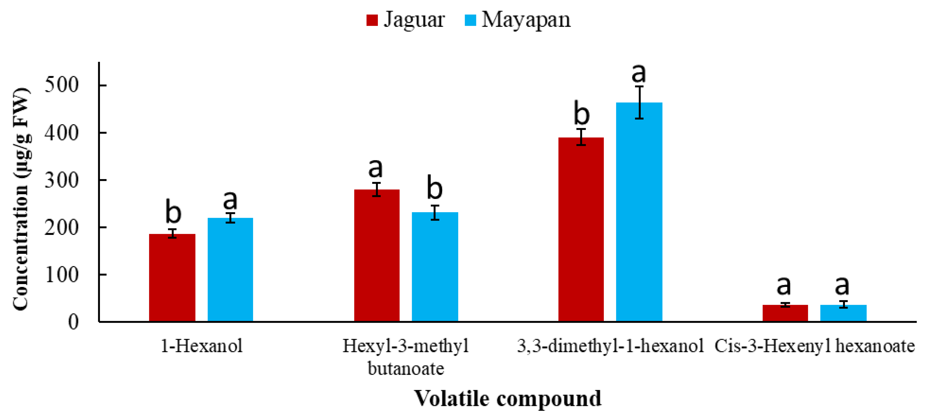 Horticulturae 08 00428 g002