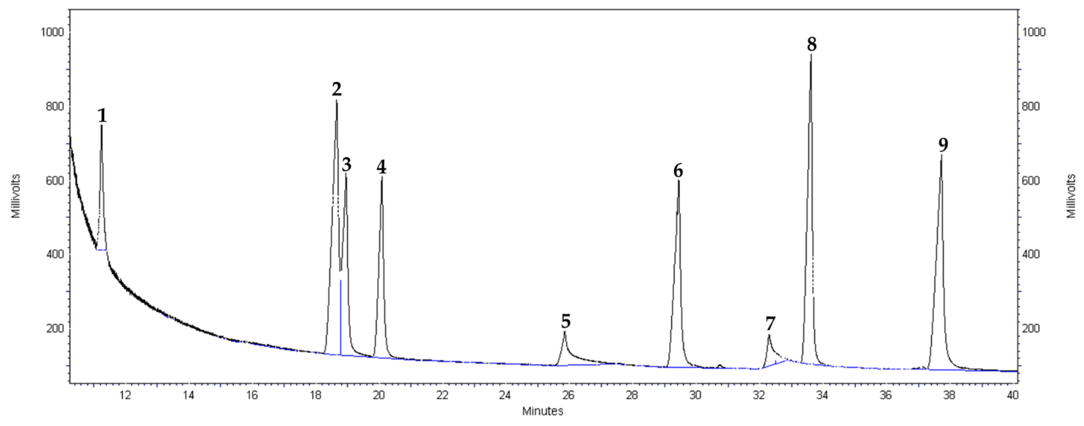 Horticulturae 08 00428 g0a1