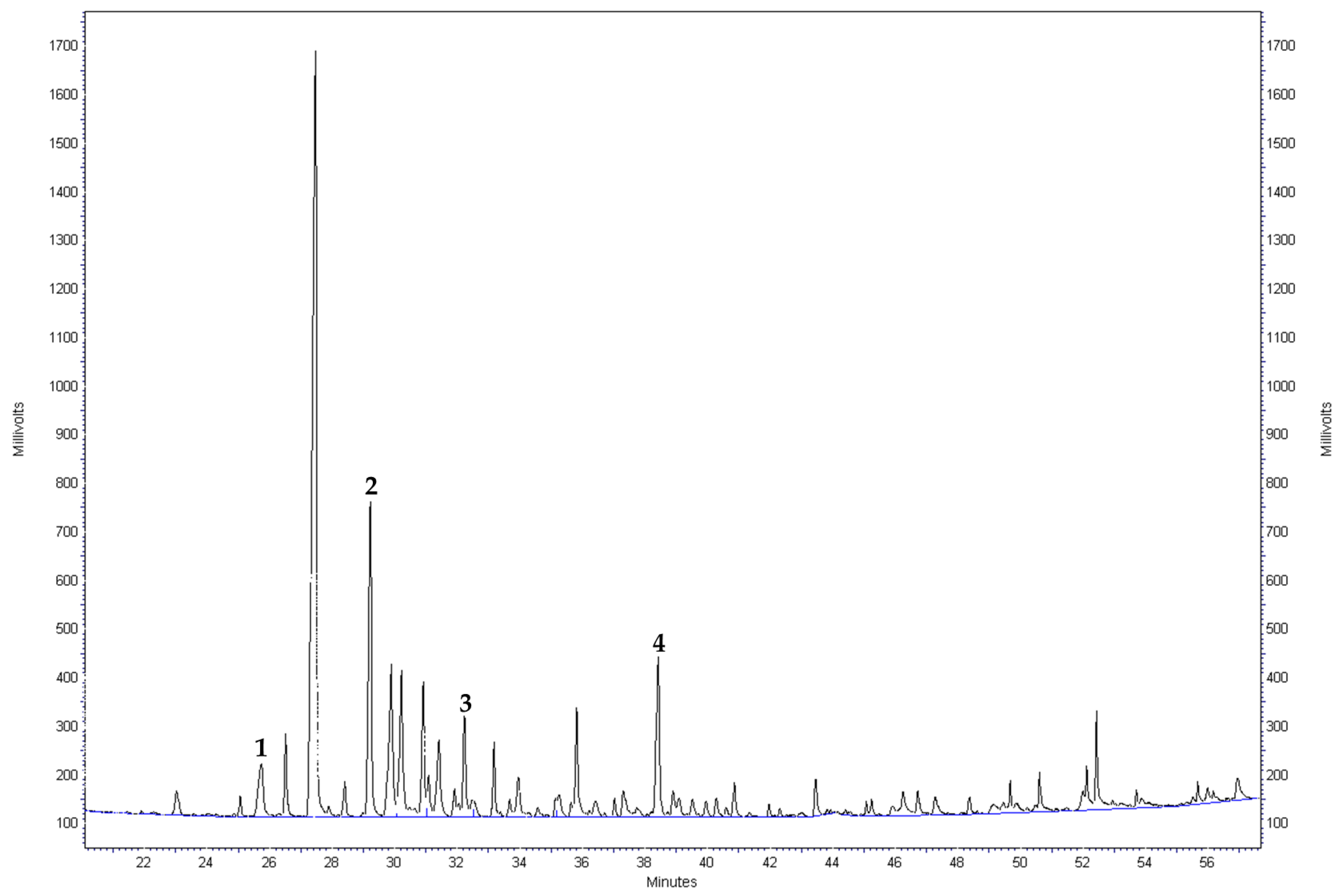 Horticulturae 08 00428 g0a2