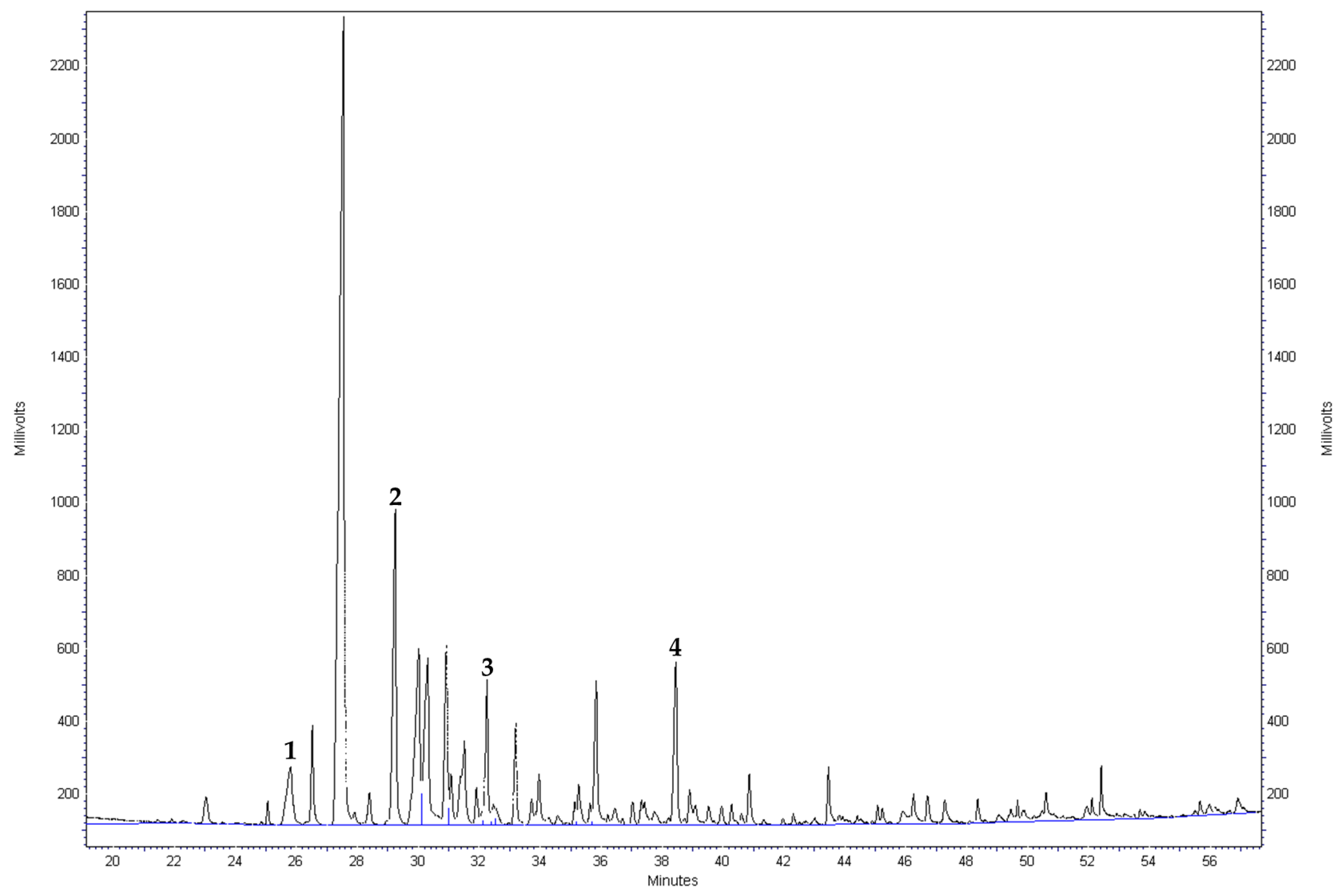 Horticulturae 08 00428 g0a3
