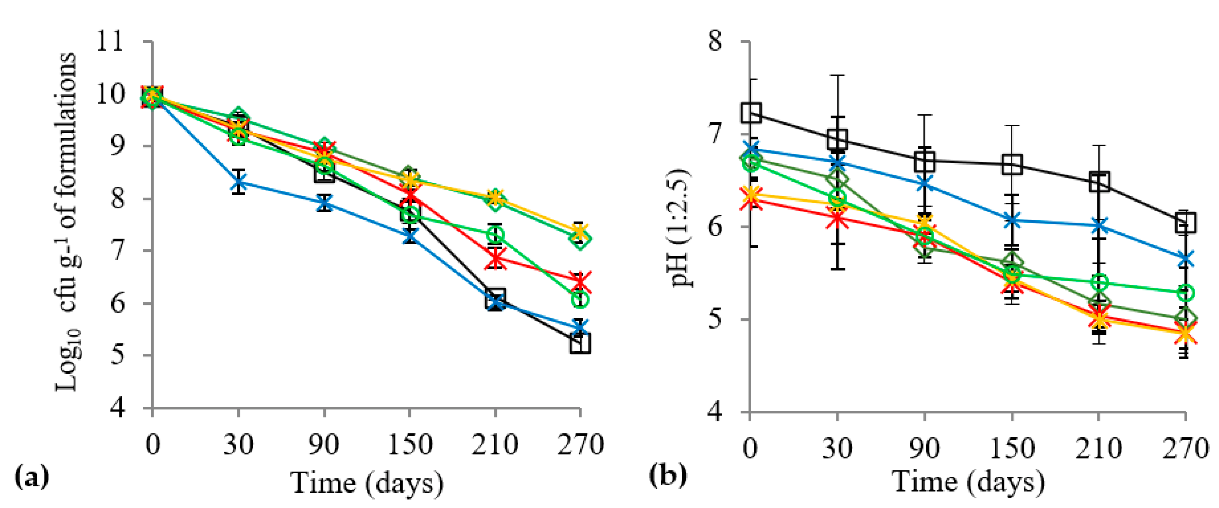 Horticulturae 08 00444 g001