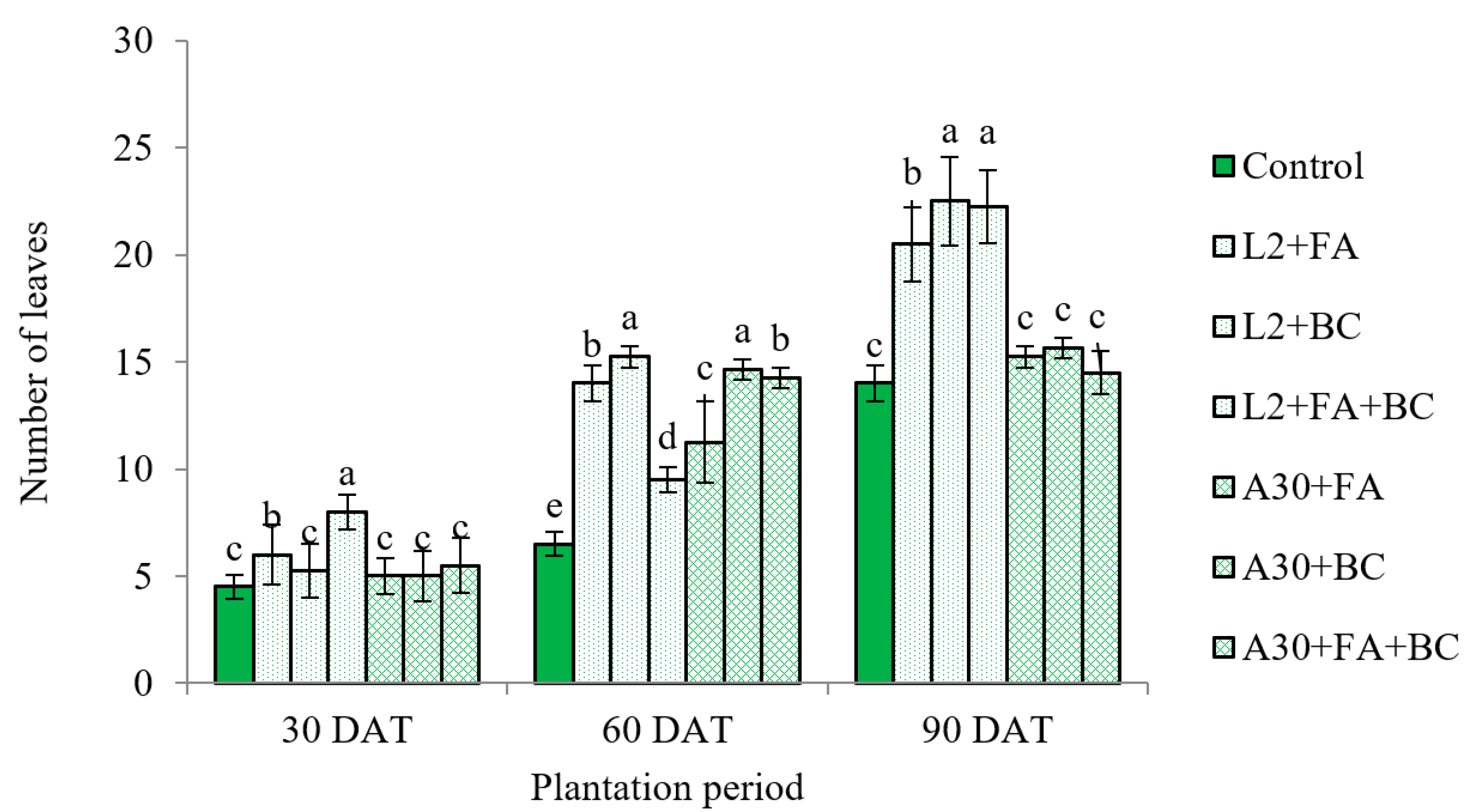 Horticulturae 08 00444 g003