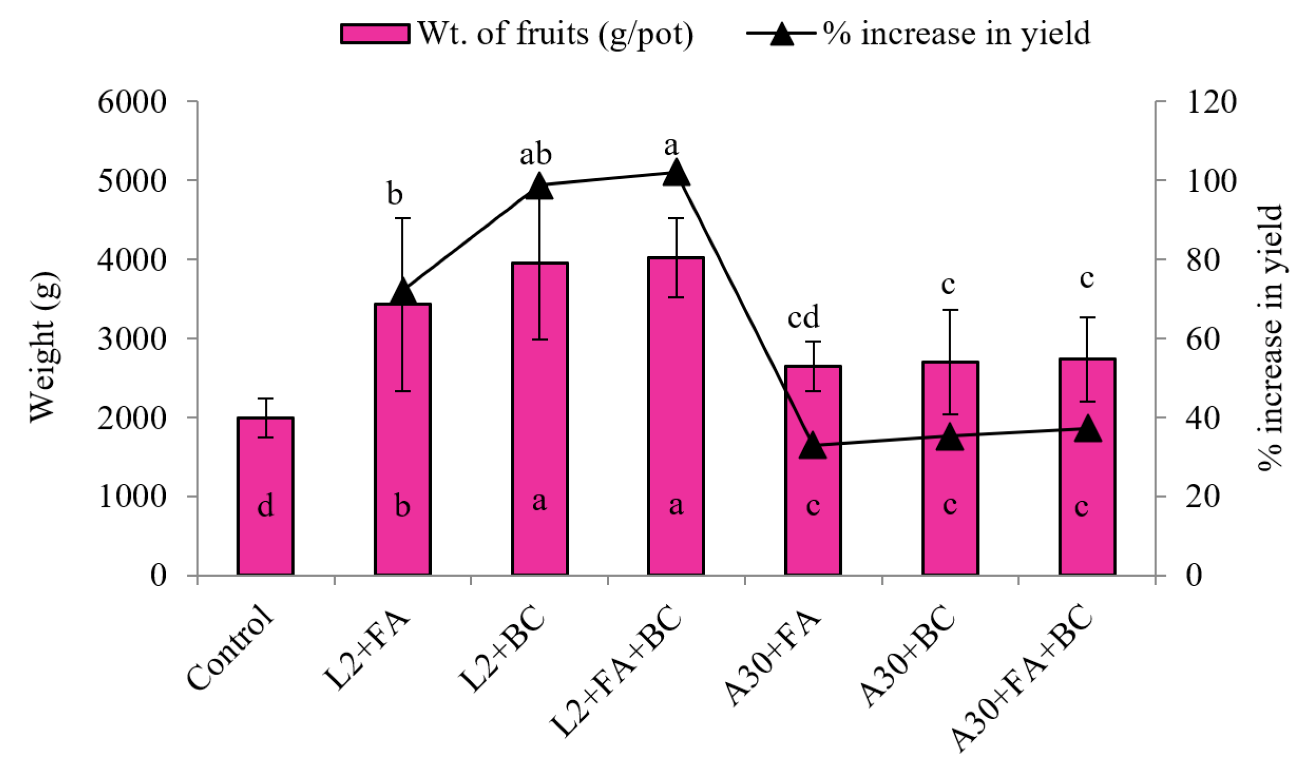 Horticulturae 08 00444 g004