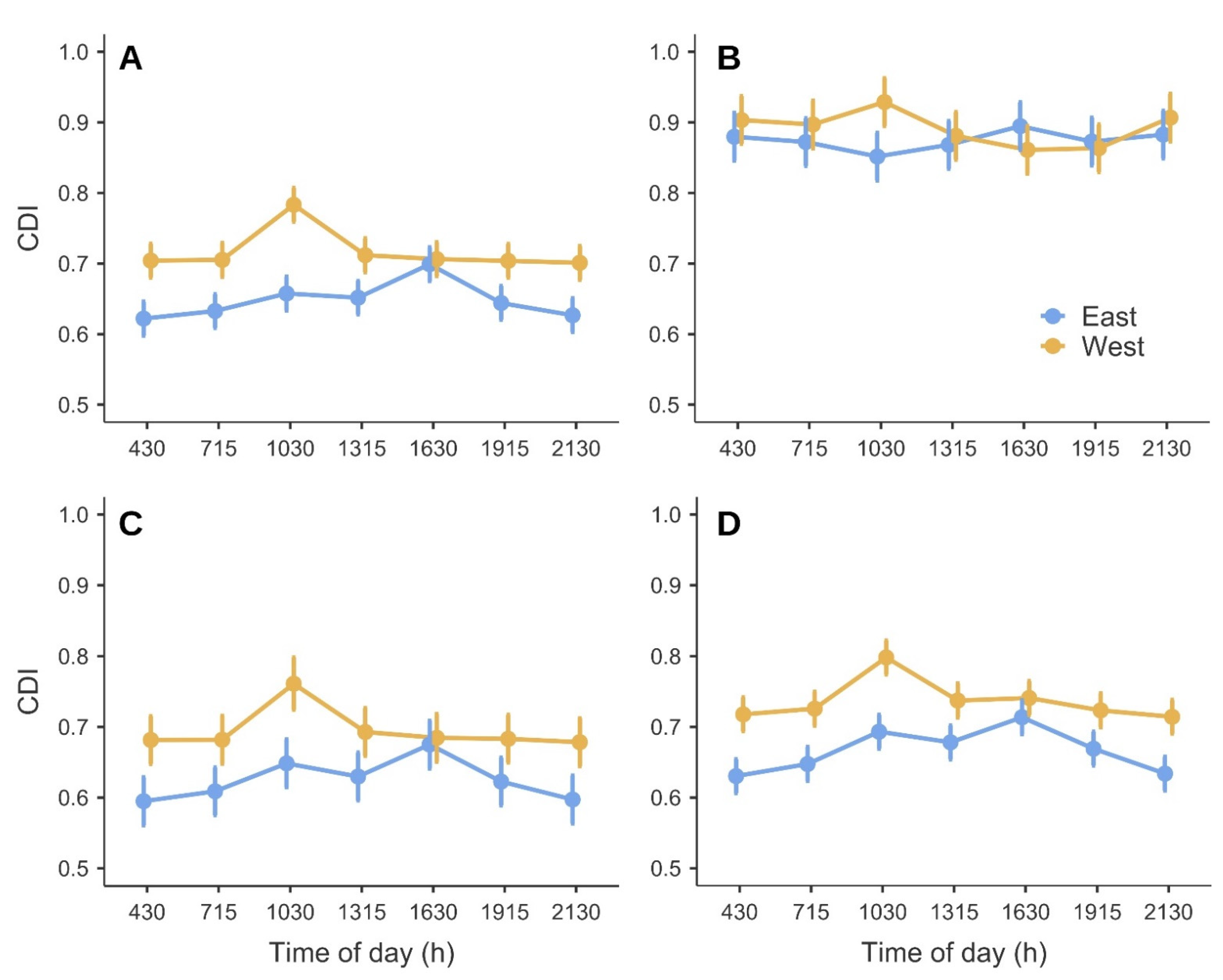 Horticulturae 08 00459 g006 Horticulturae 08 00459 g006