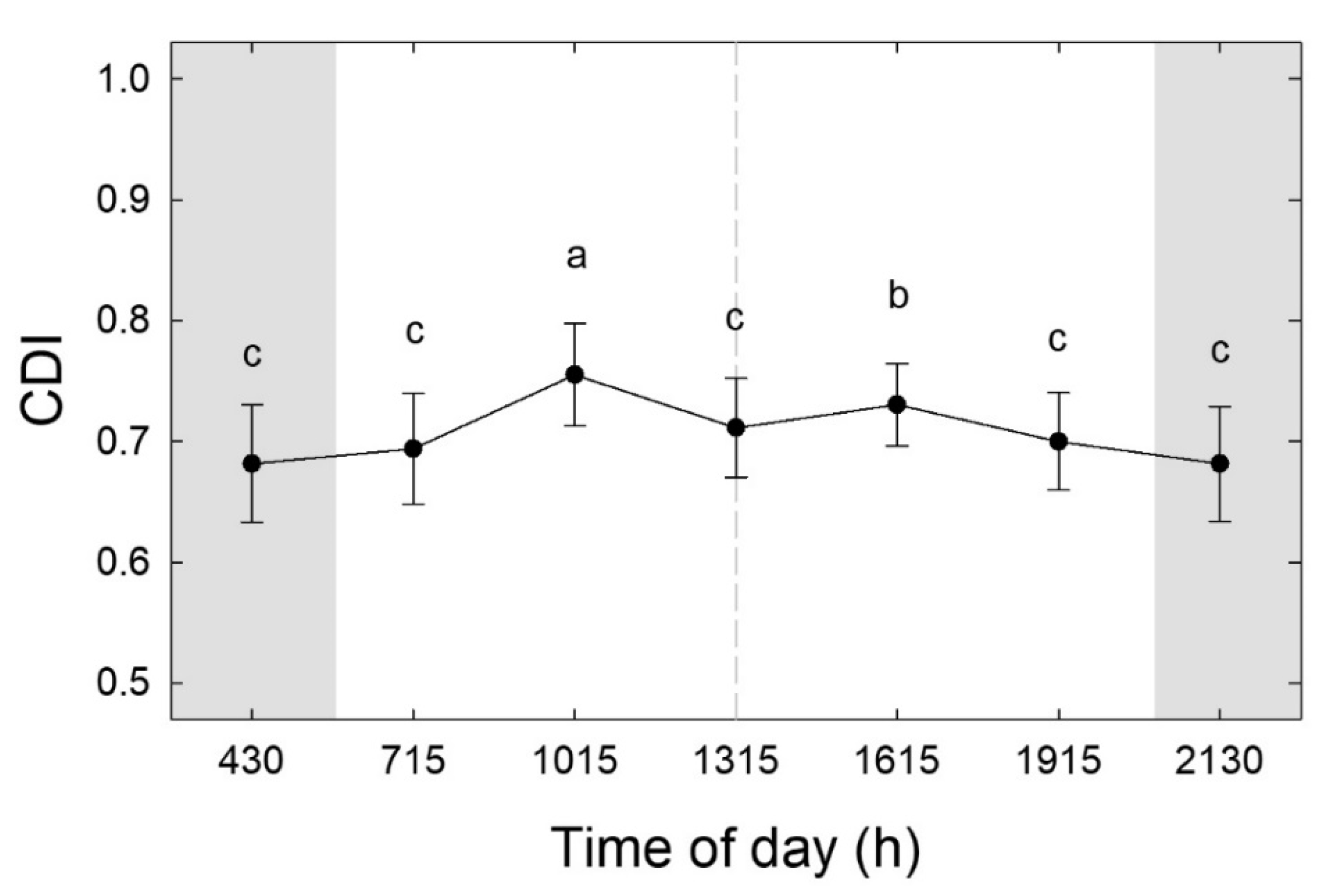 Horticulturae 08 00459 g007 Horticulturae 08 00459 g007