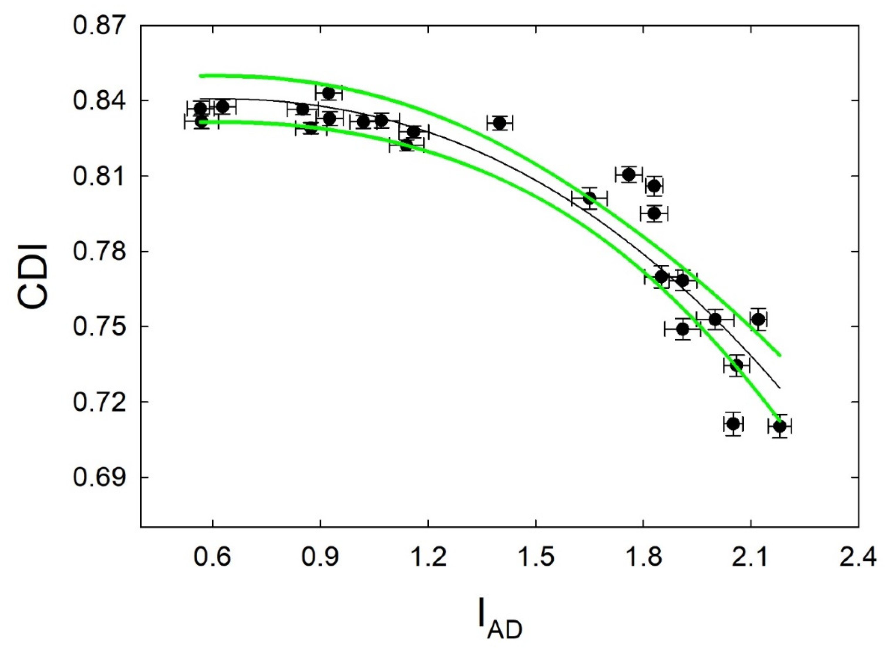 Horticulturae 08 00459 g009 Horticulturae 08 00459 g009