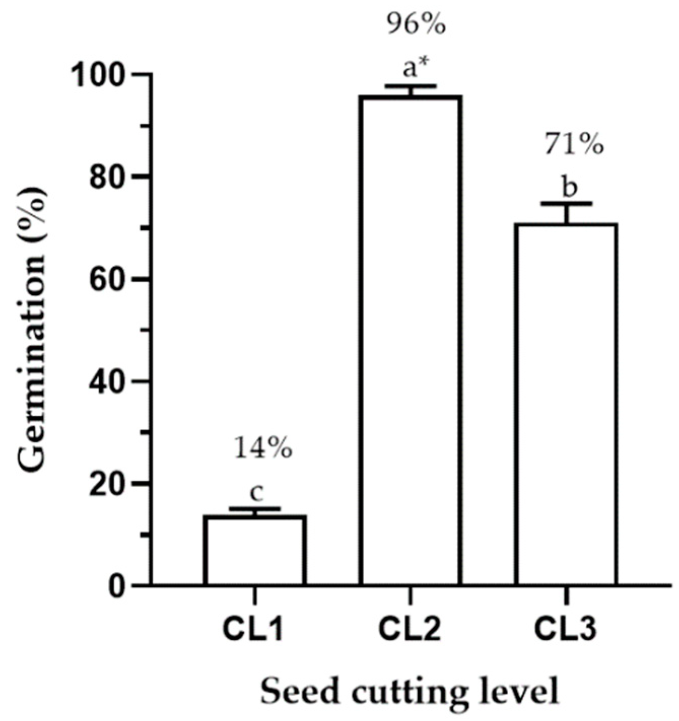 Horticulturae 08 00464 g006 Horticulturae 08 00464 g006