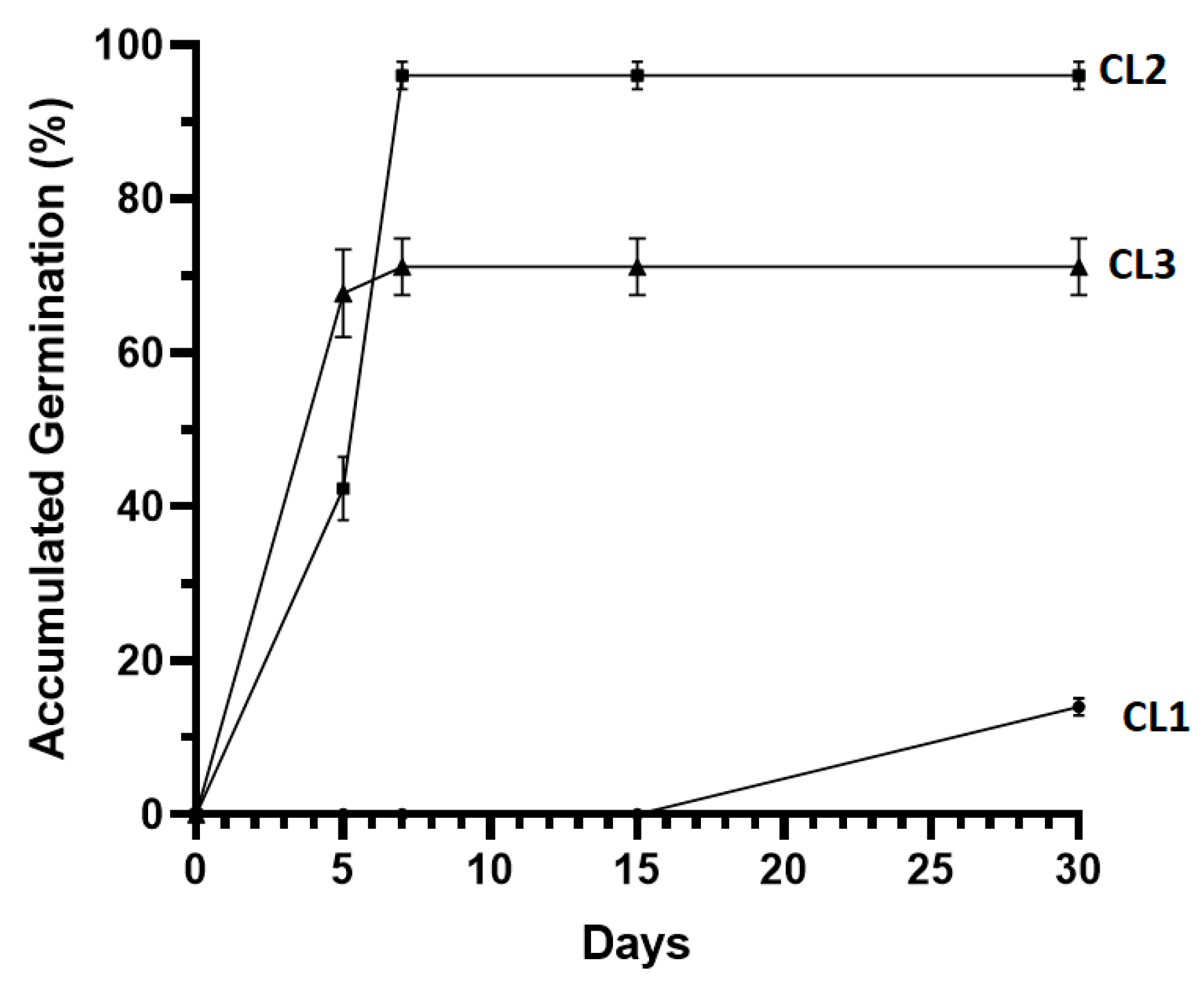 Horticulturae 08 00464 g007 Horticulturae 08 00464 g007
