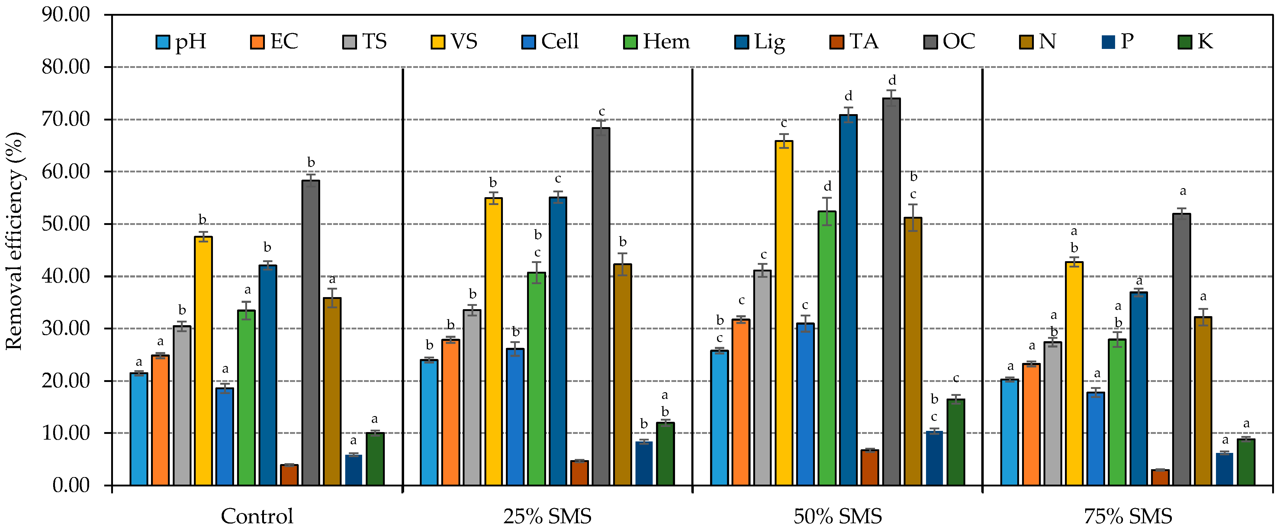 Horticulturae 08 00479 g003