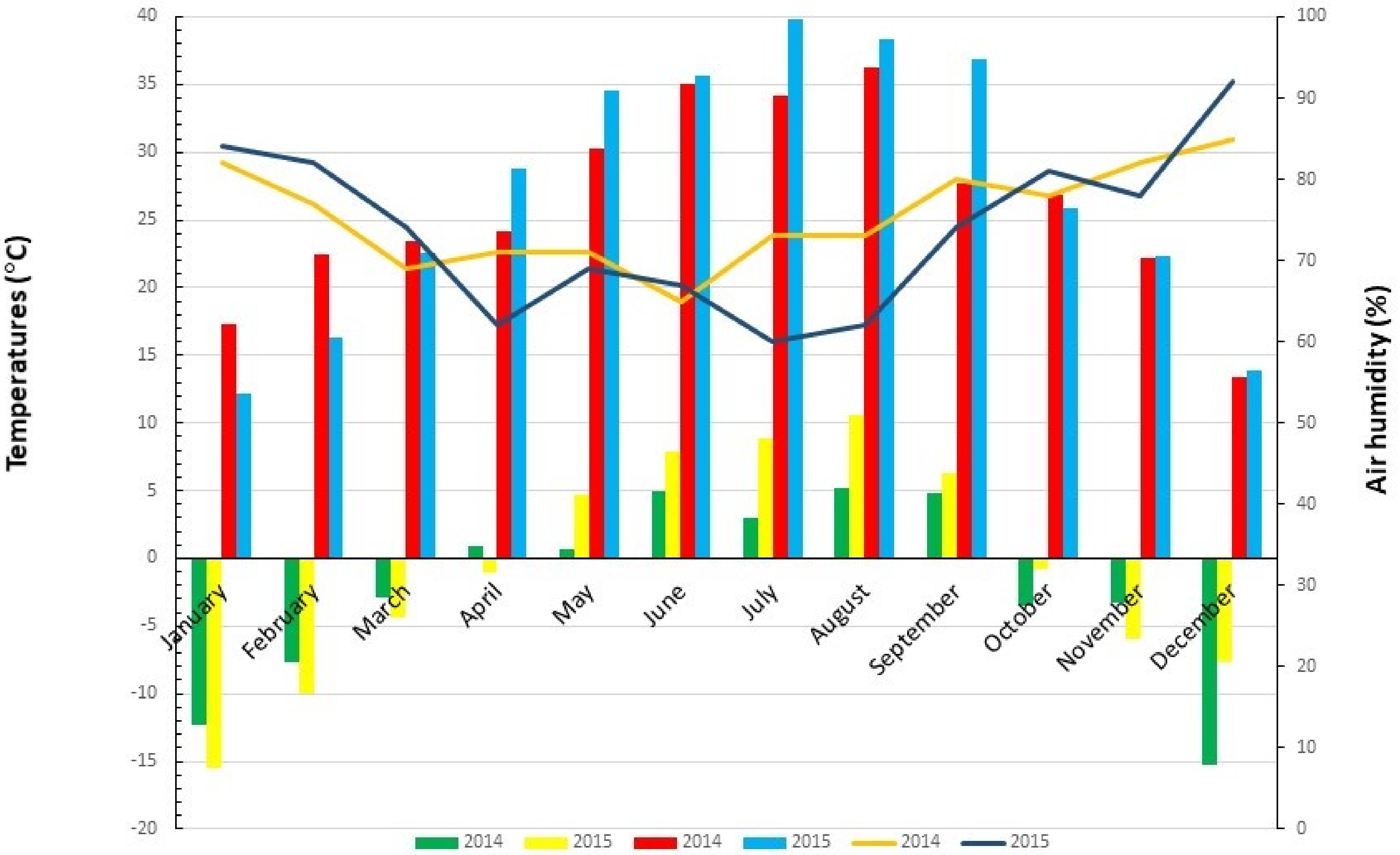 Horticulturae 08 00487 g002