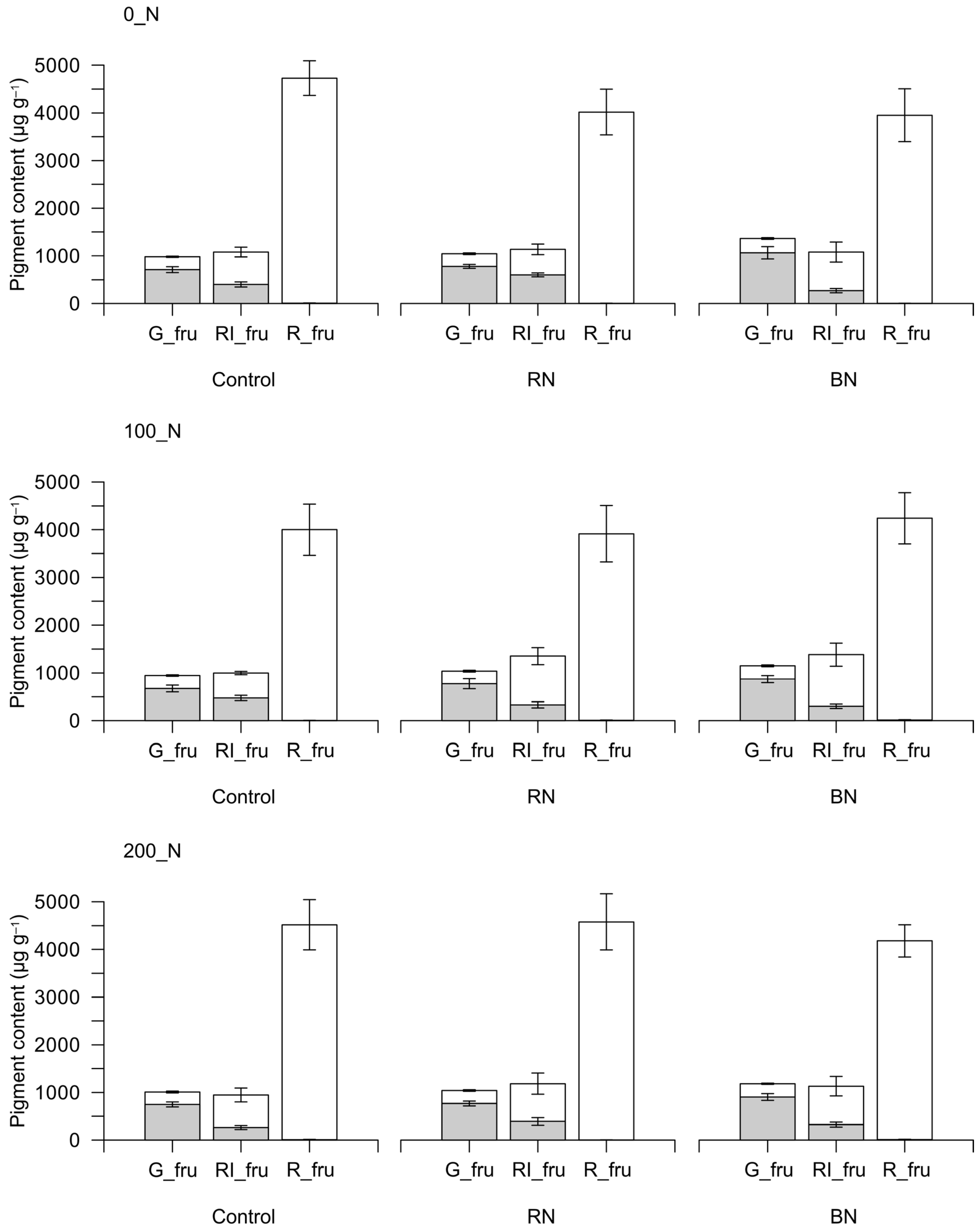 Horticulturae 08 00499 g002