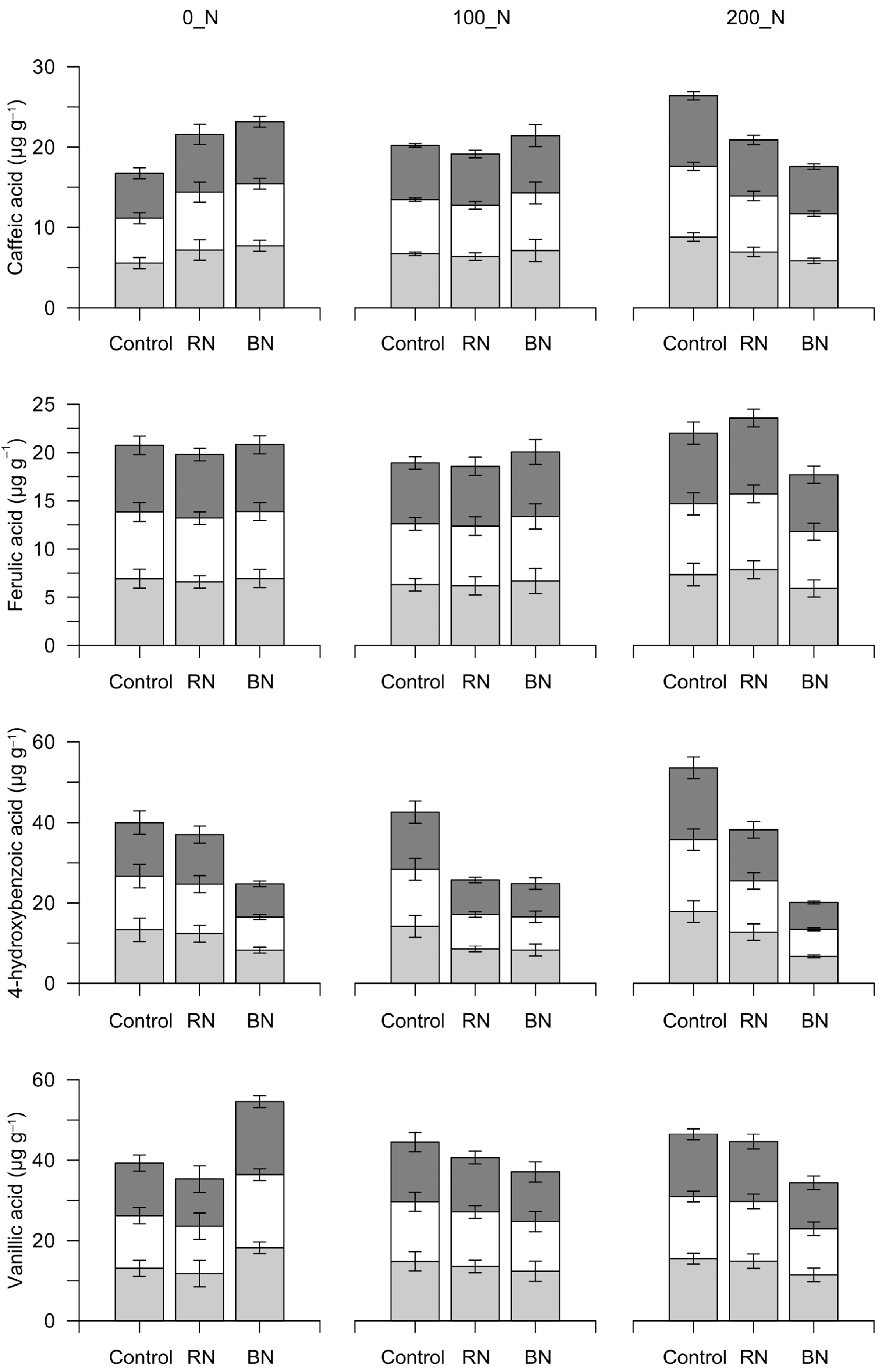 Horticulturae 08 00499 g003
