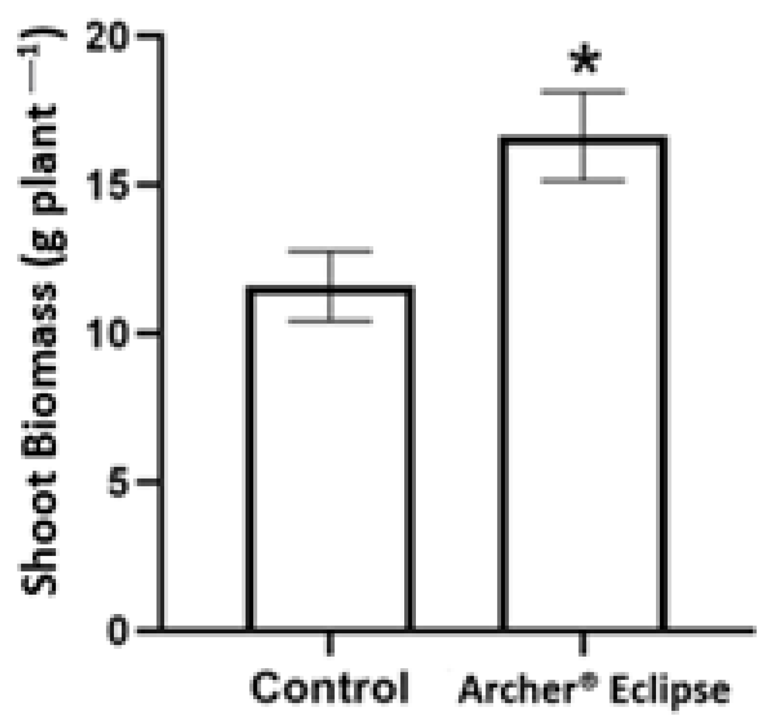 Horticulturae 08 00500 g004 Horticulturae 08 00500 g004