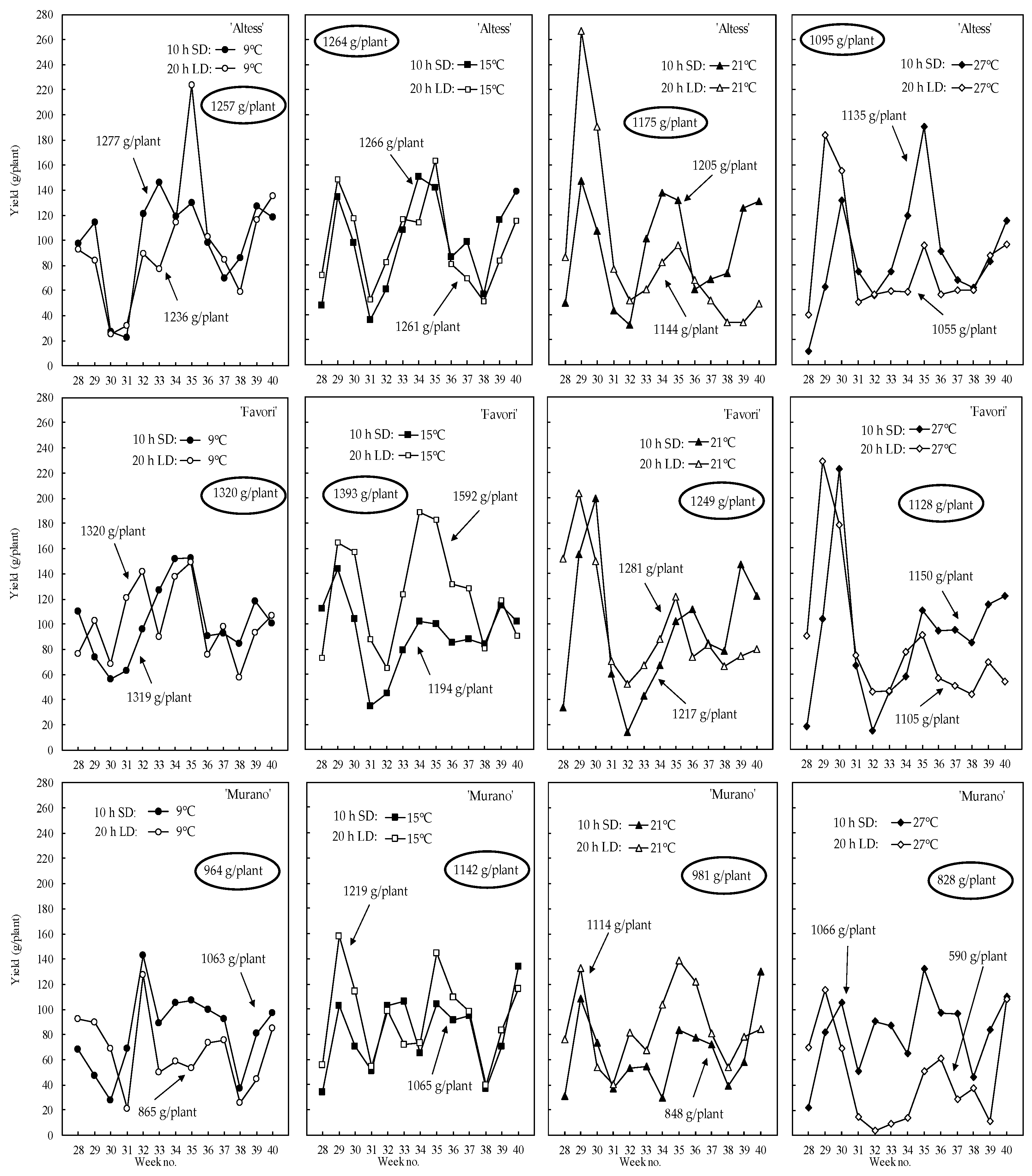 Horticulturae 08 00504 g005