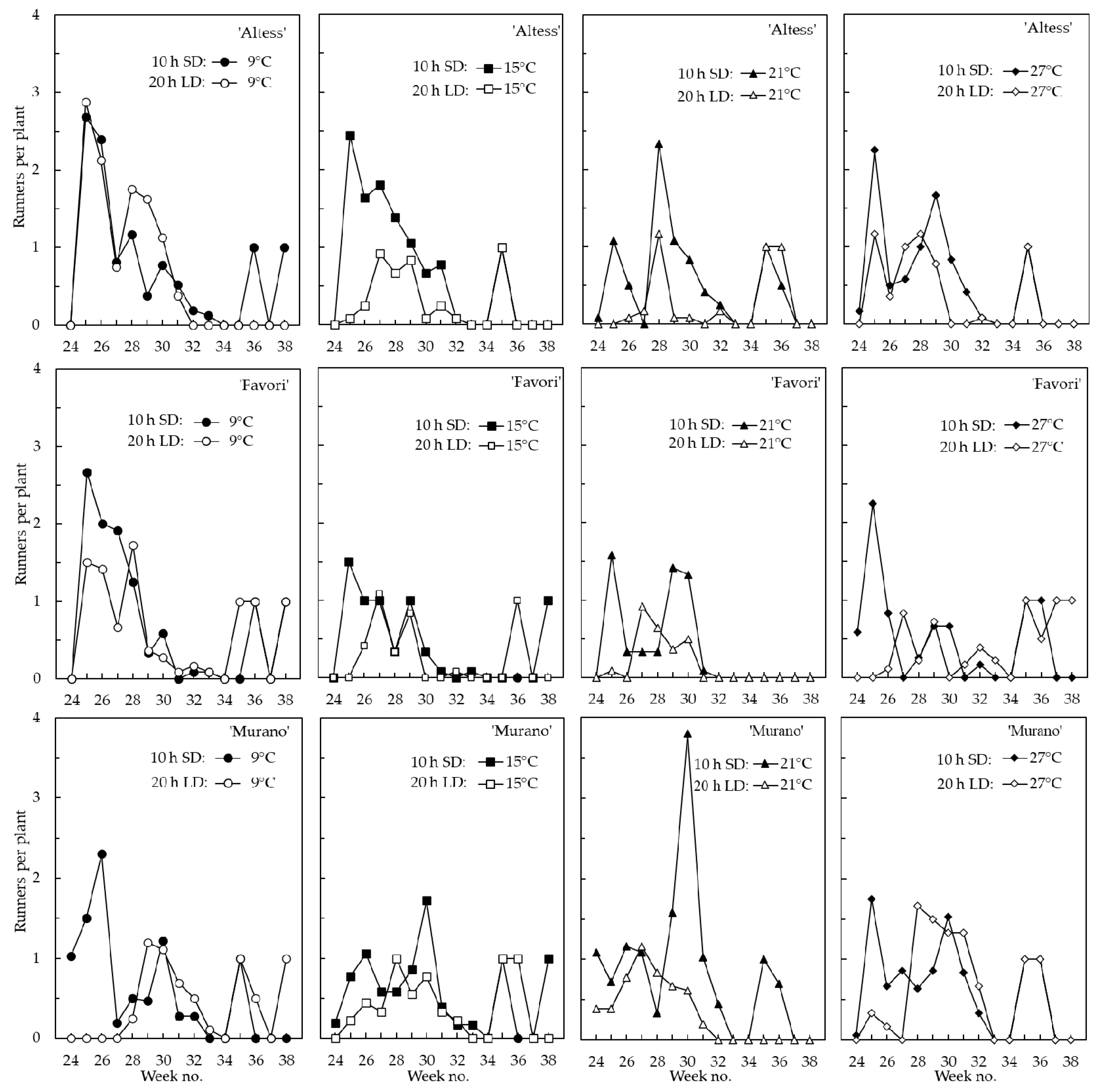 Horticulturae 08 00504 g006