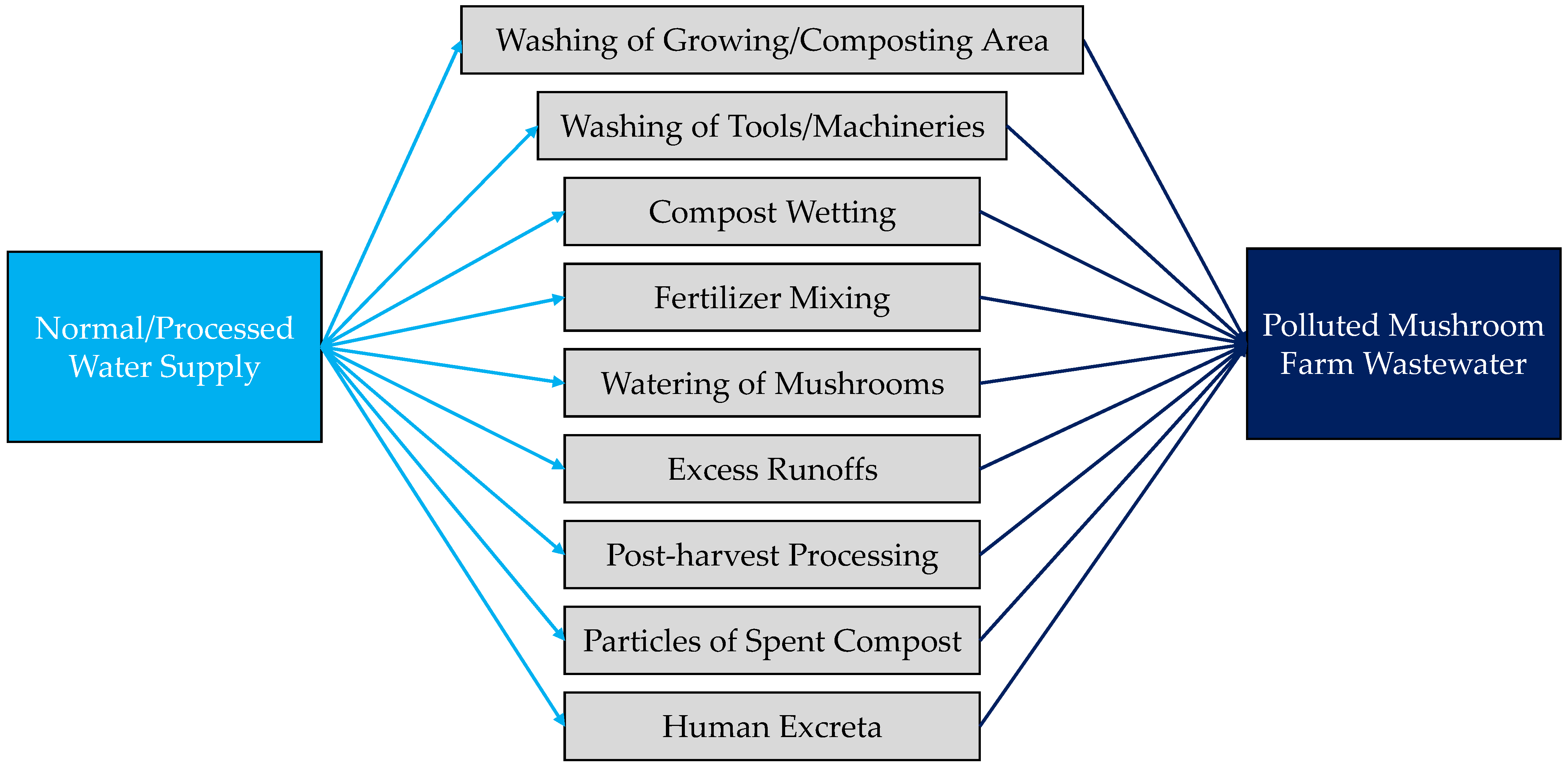 Horticulturae 08 00506 g001