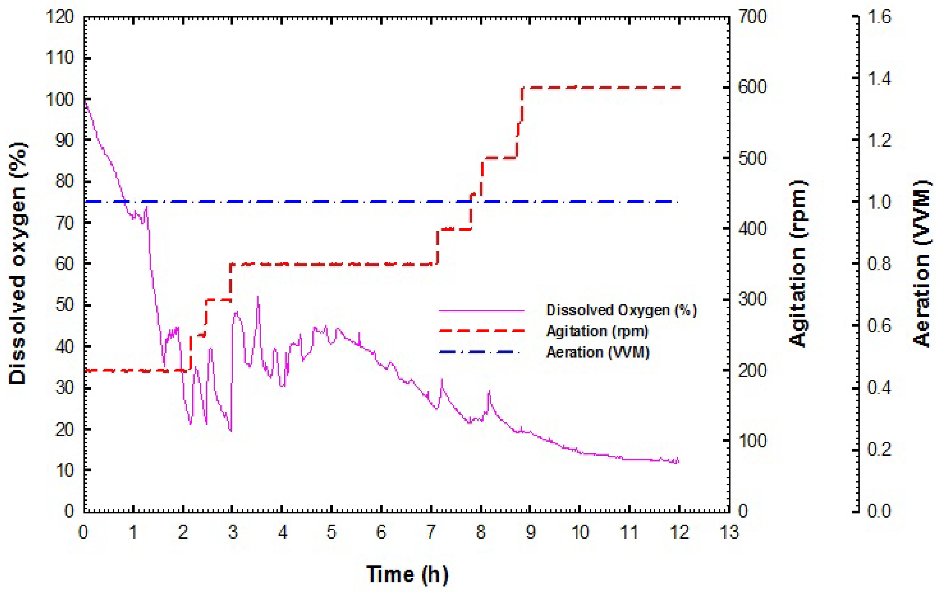 Horticulturae 08 00511 g003