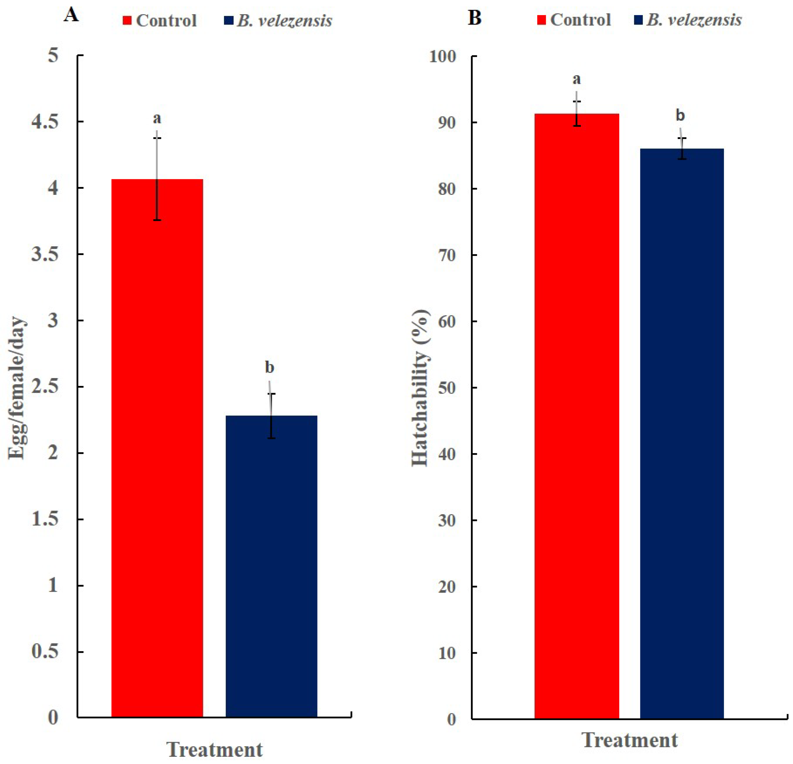 Horticulturae 08 00511 g005