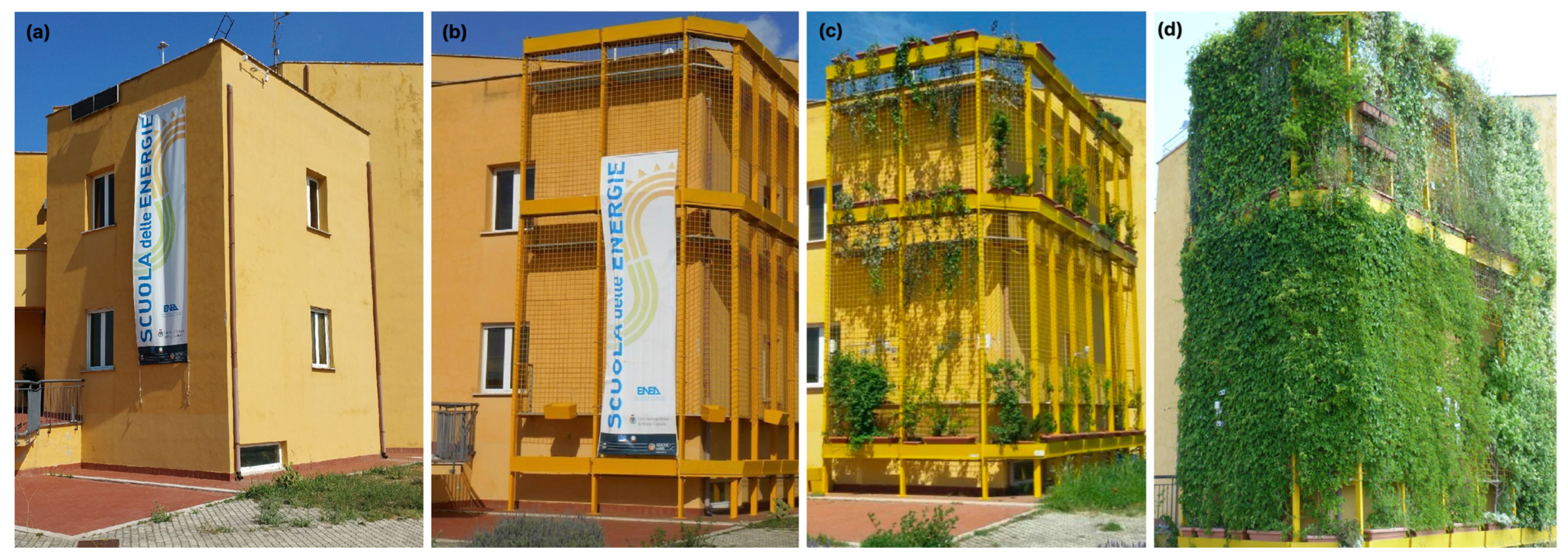 Horticulturae | Free Full-Text | Vertical Greenery as Natural Tool for  Improving Energy Efficiency of Buildings