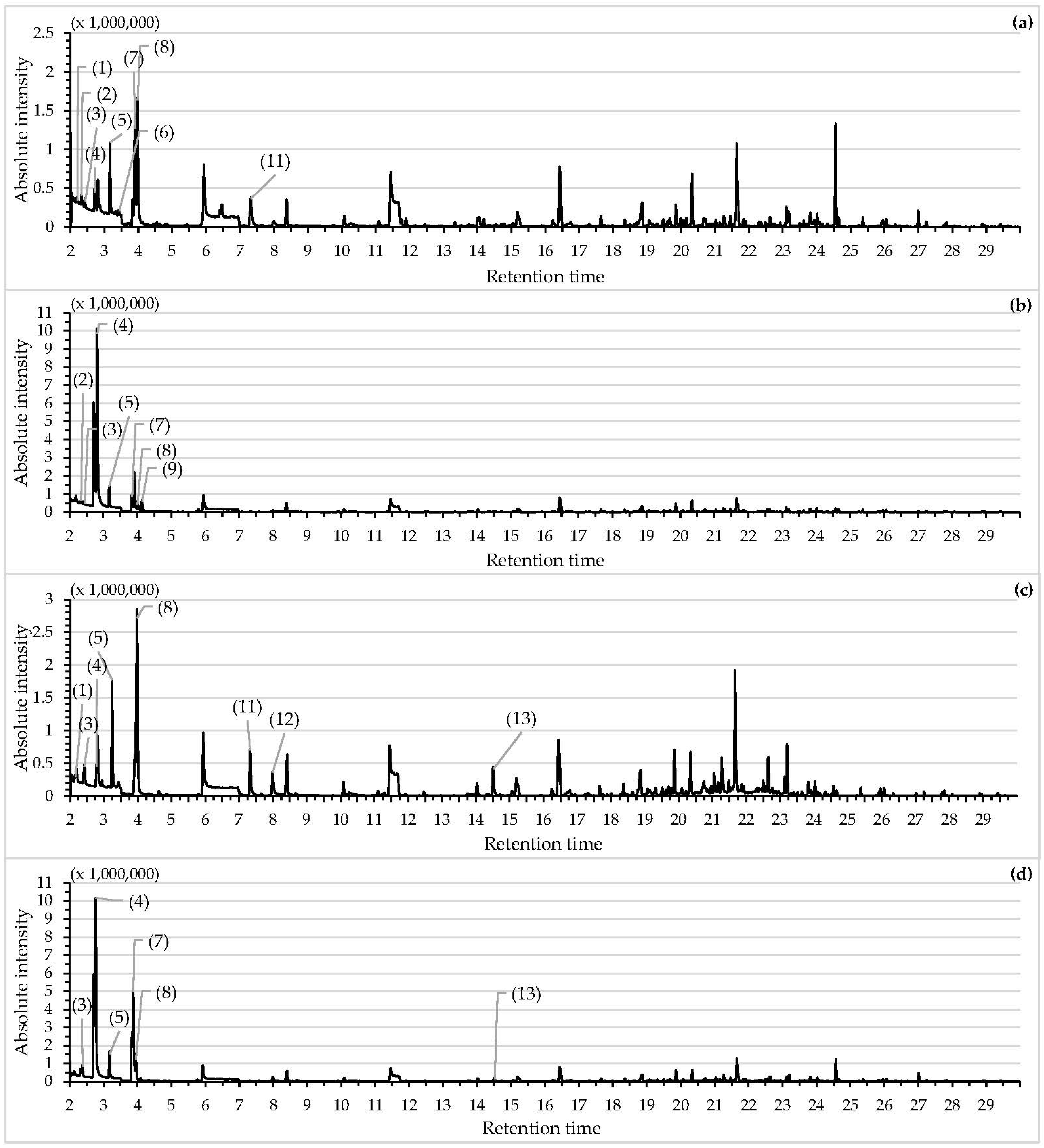 Horticulturae 08 00535 g004