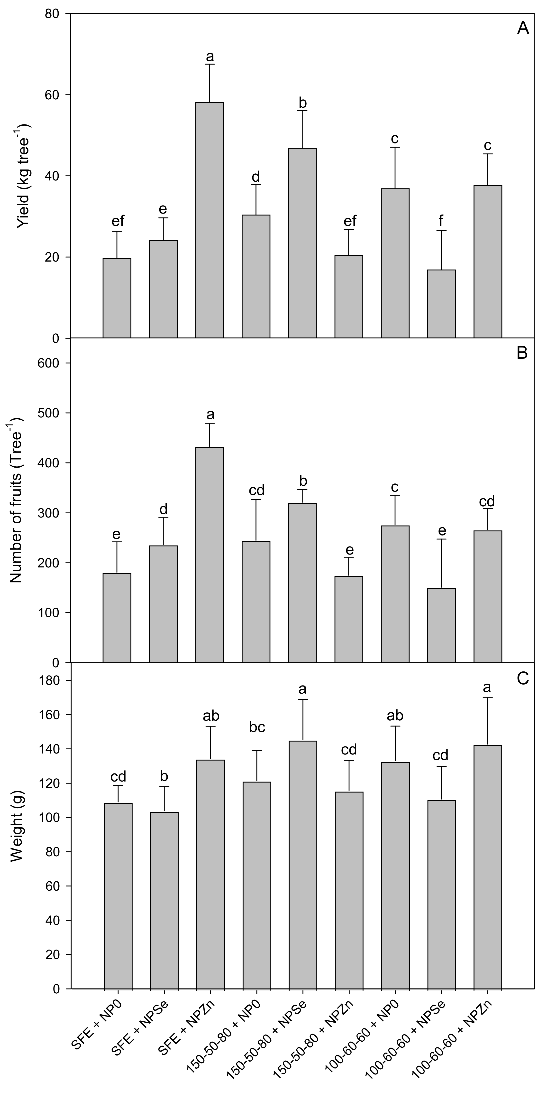 Horticulturae 08 00542 g001